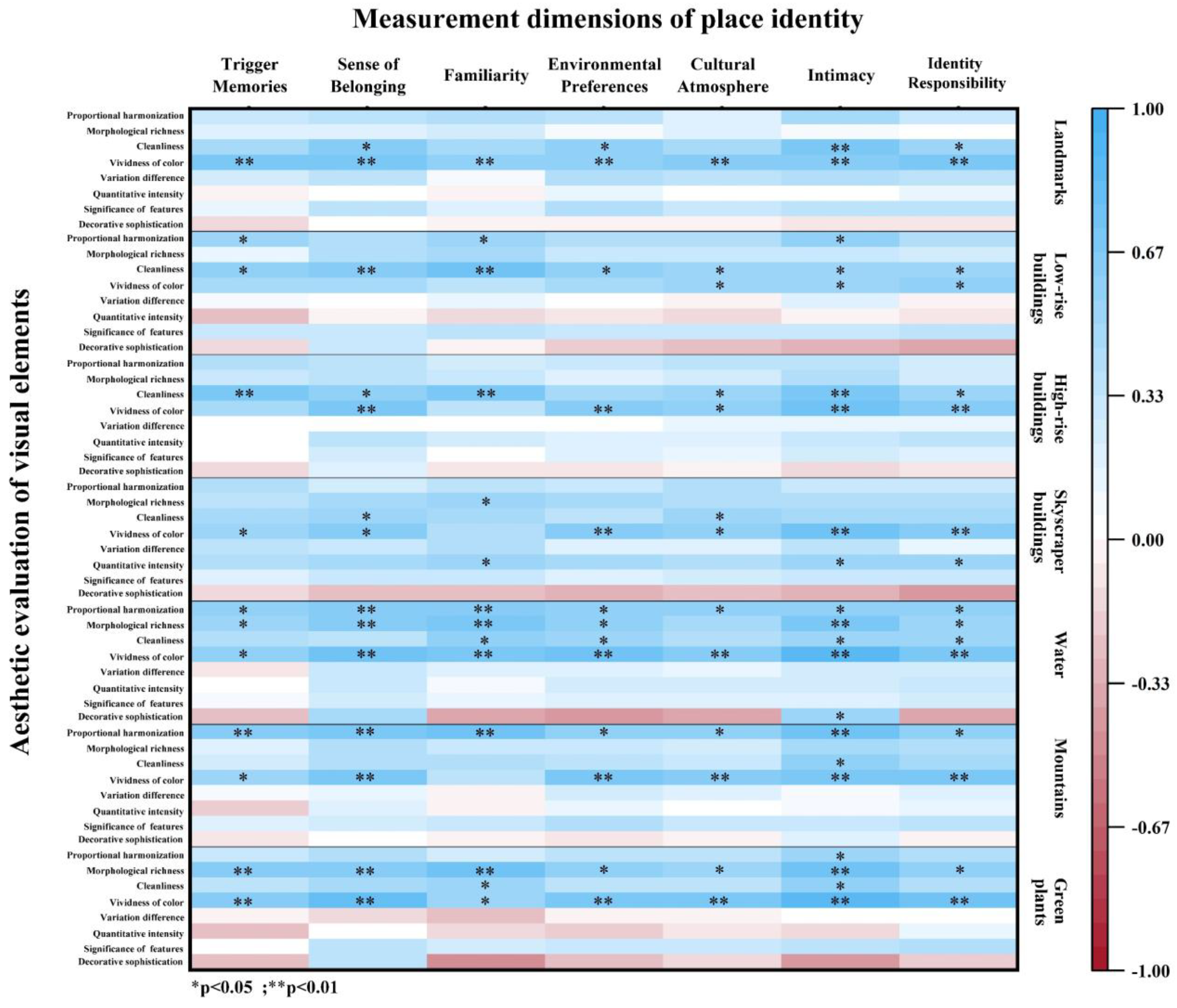 Preprints 151931 g009