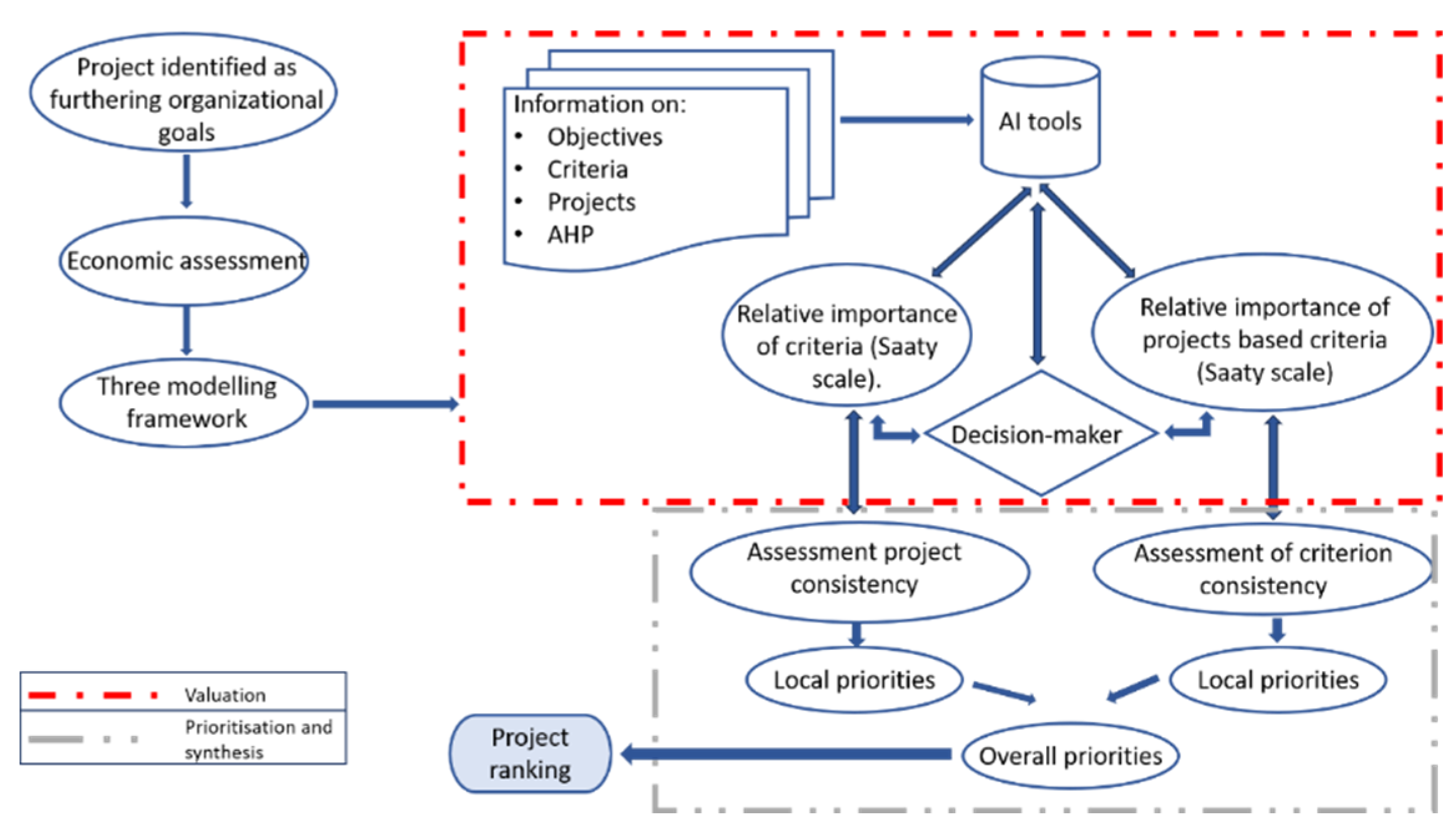 Preprints 233820 g002