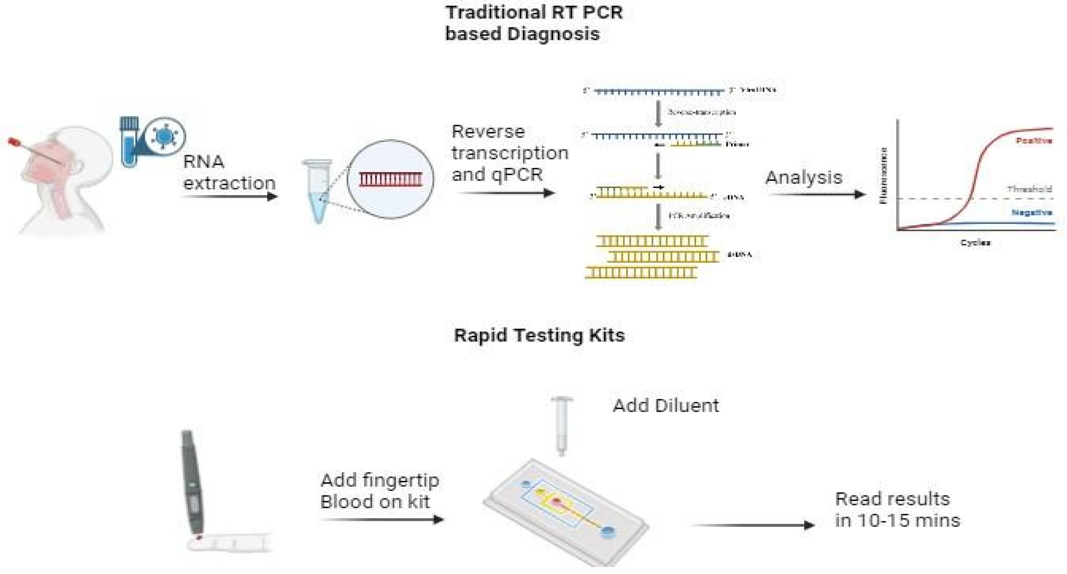 Preprints 139704 g001