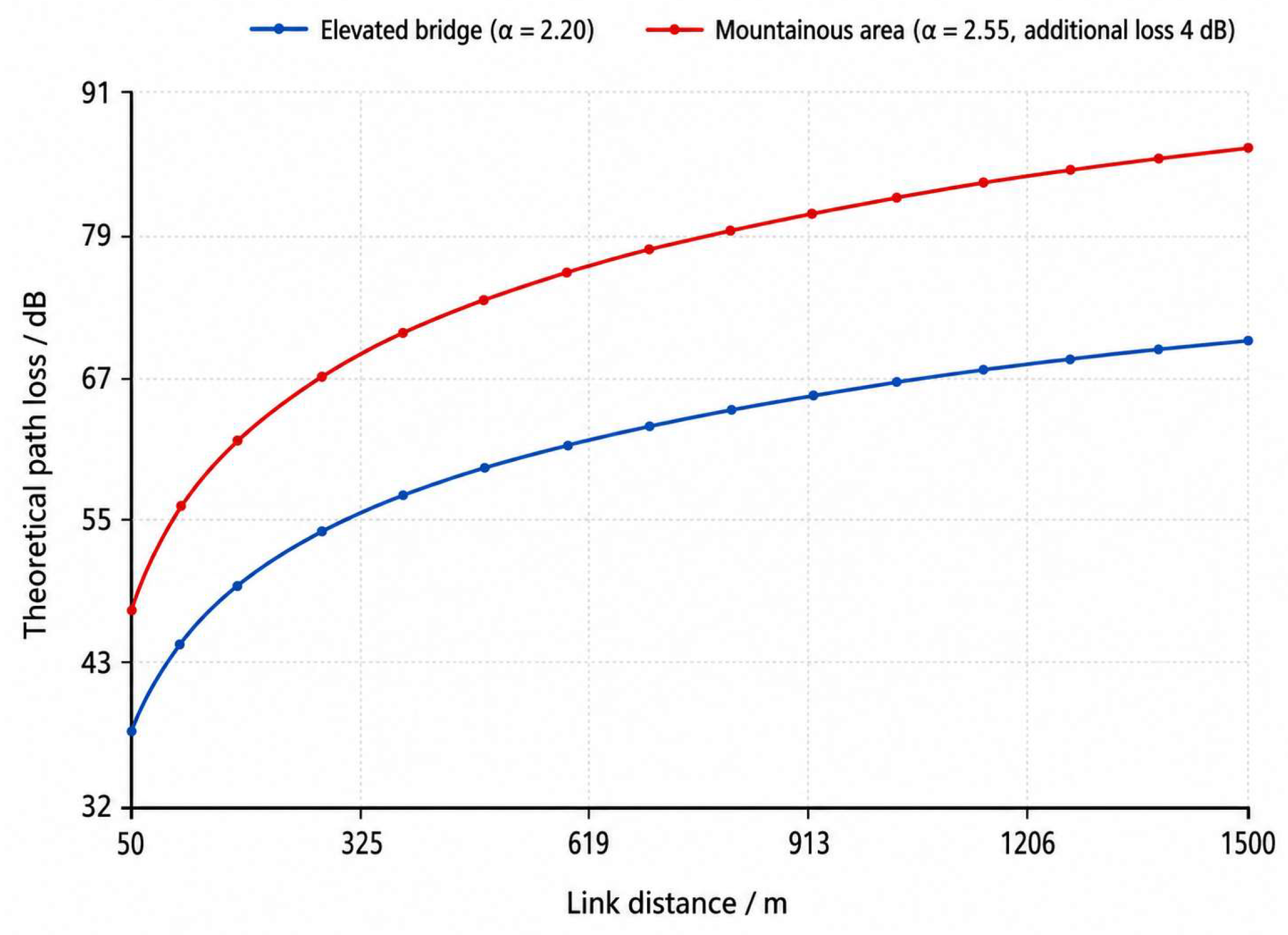 Preprints 227578 g003