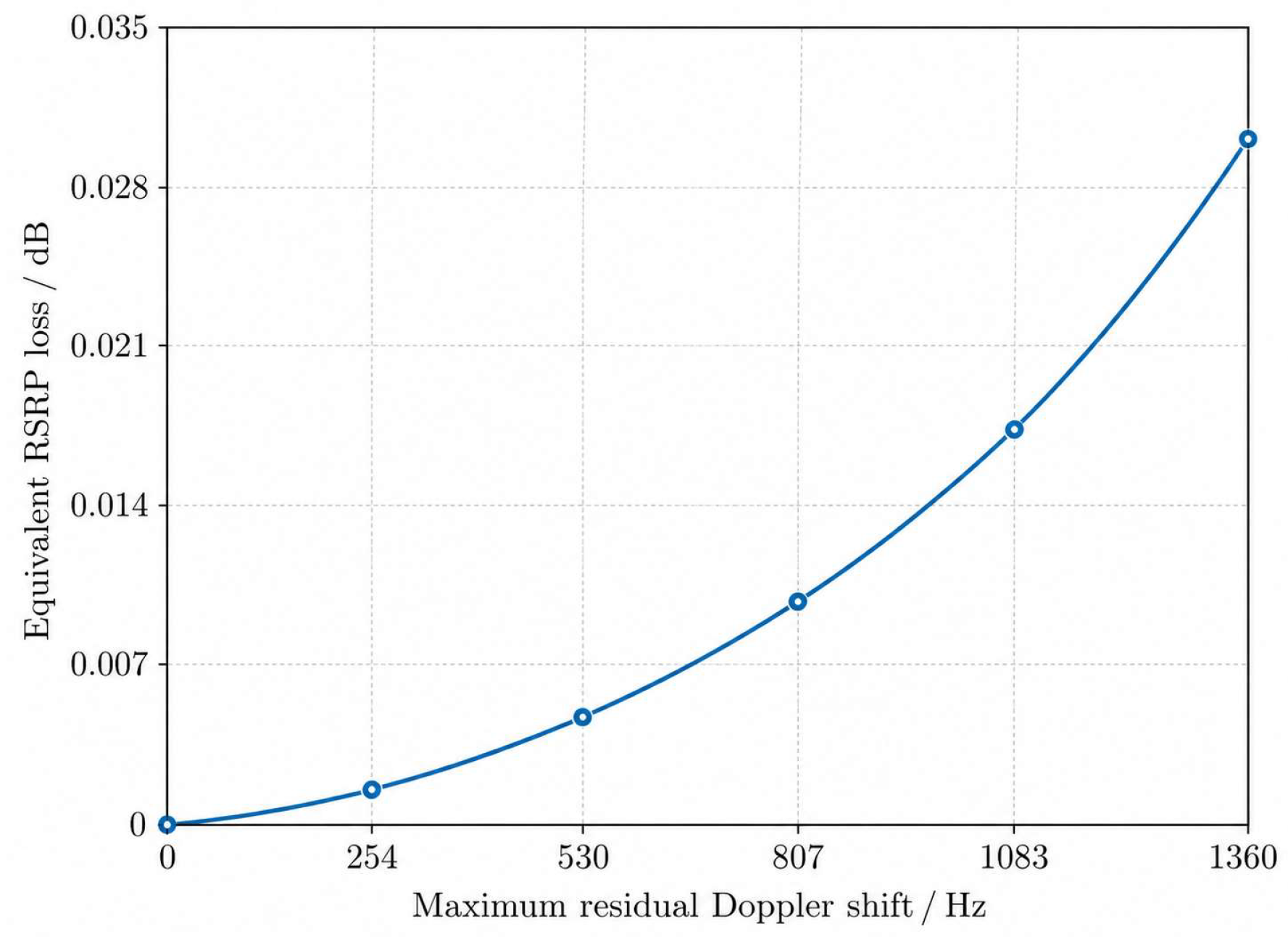 Preprints 227578 g006