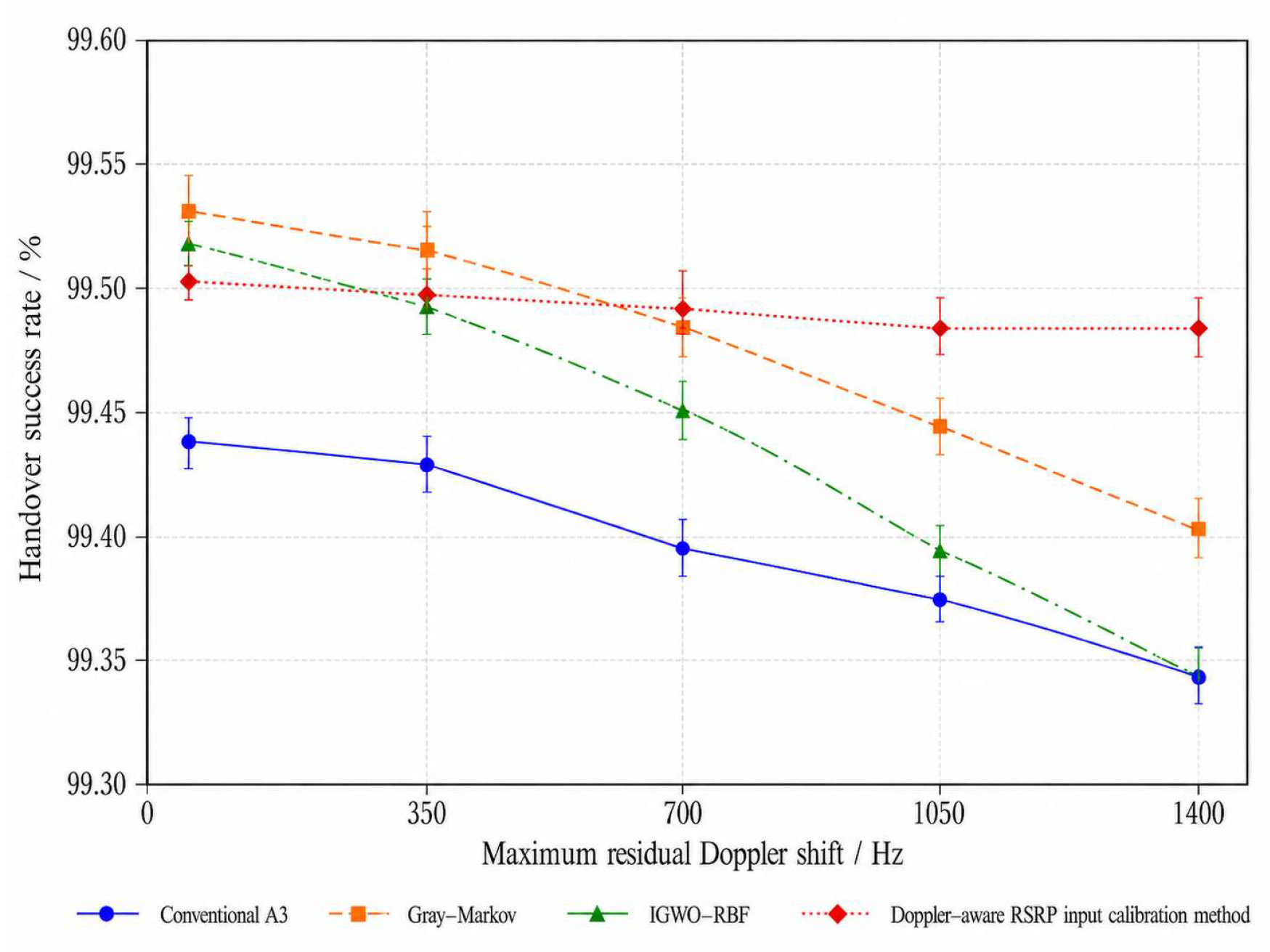 Preprints 227578 g007