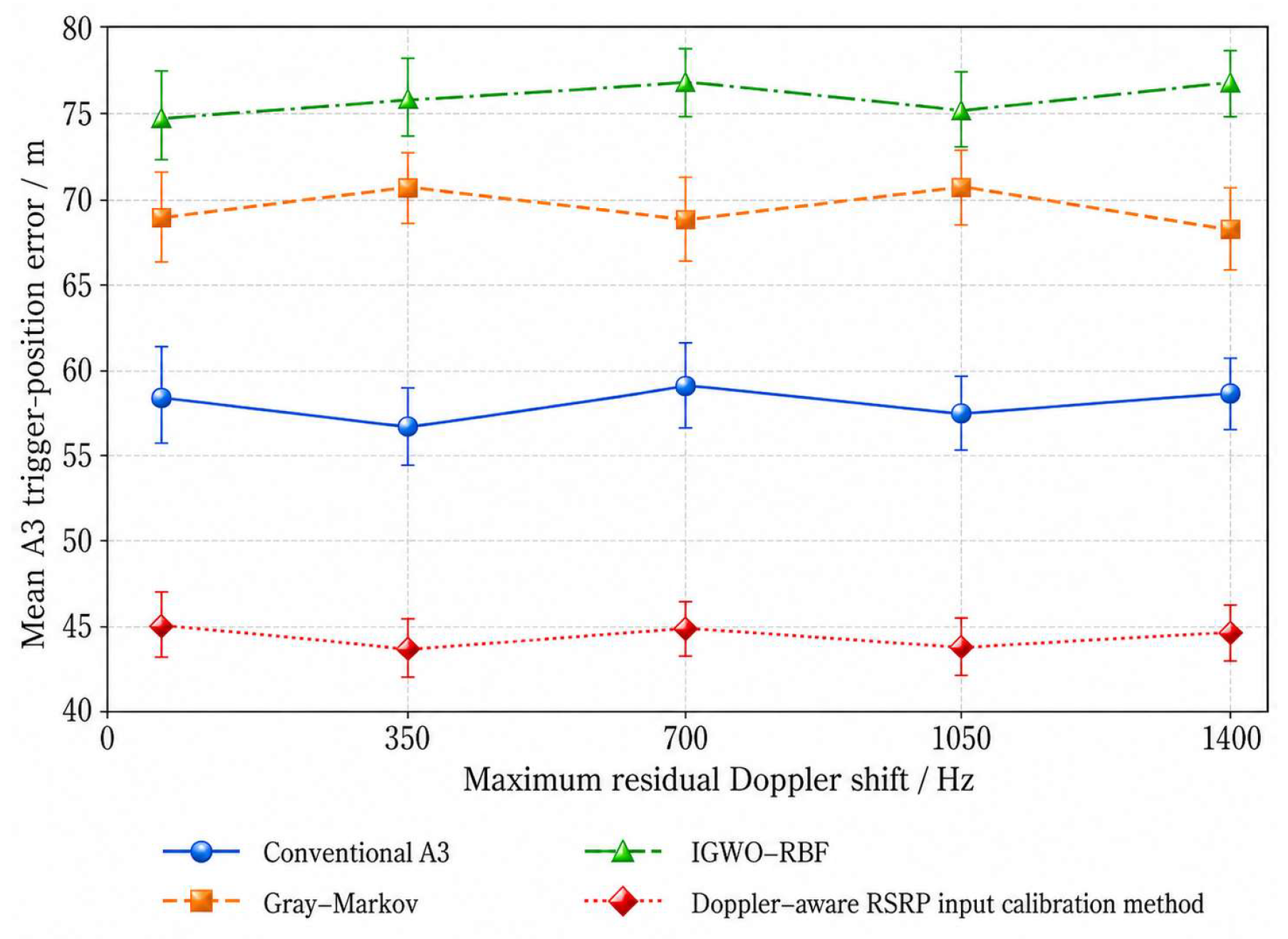 Preprints 227578 g008