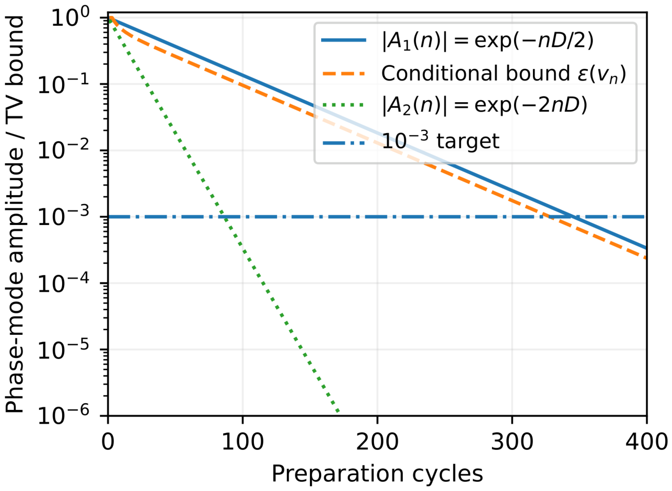 Preprints 231982 g001