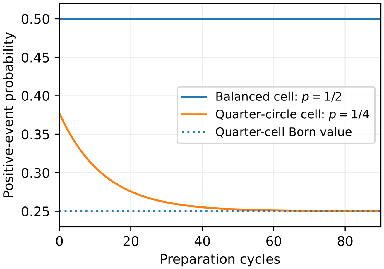 Preprints 231982 g003