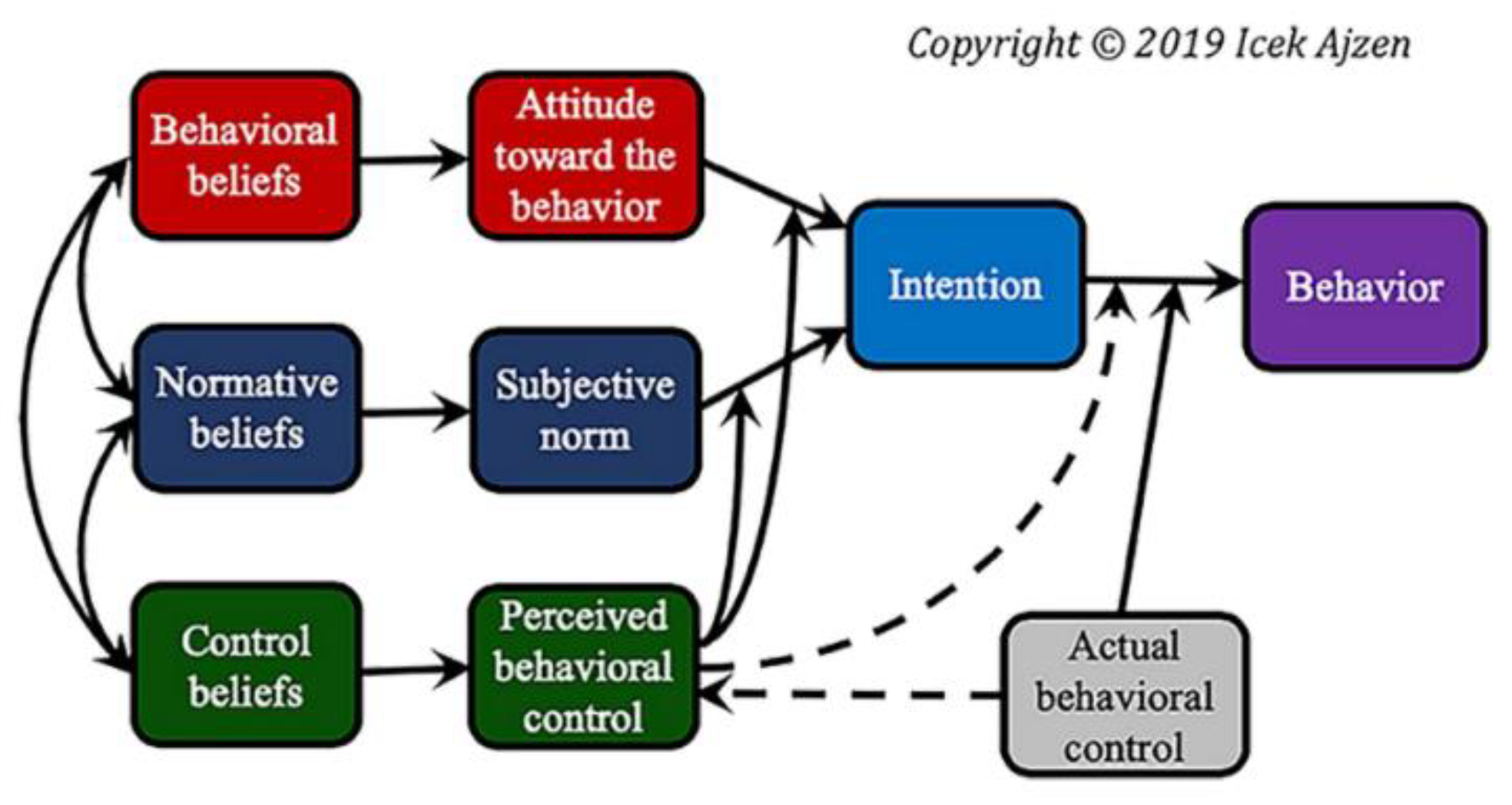 Preprints 96539 g002
