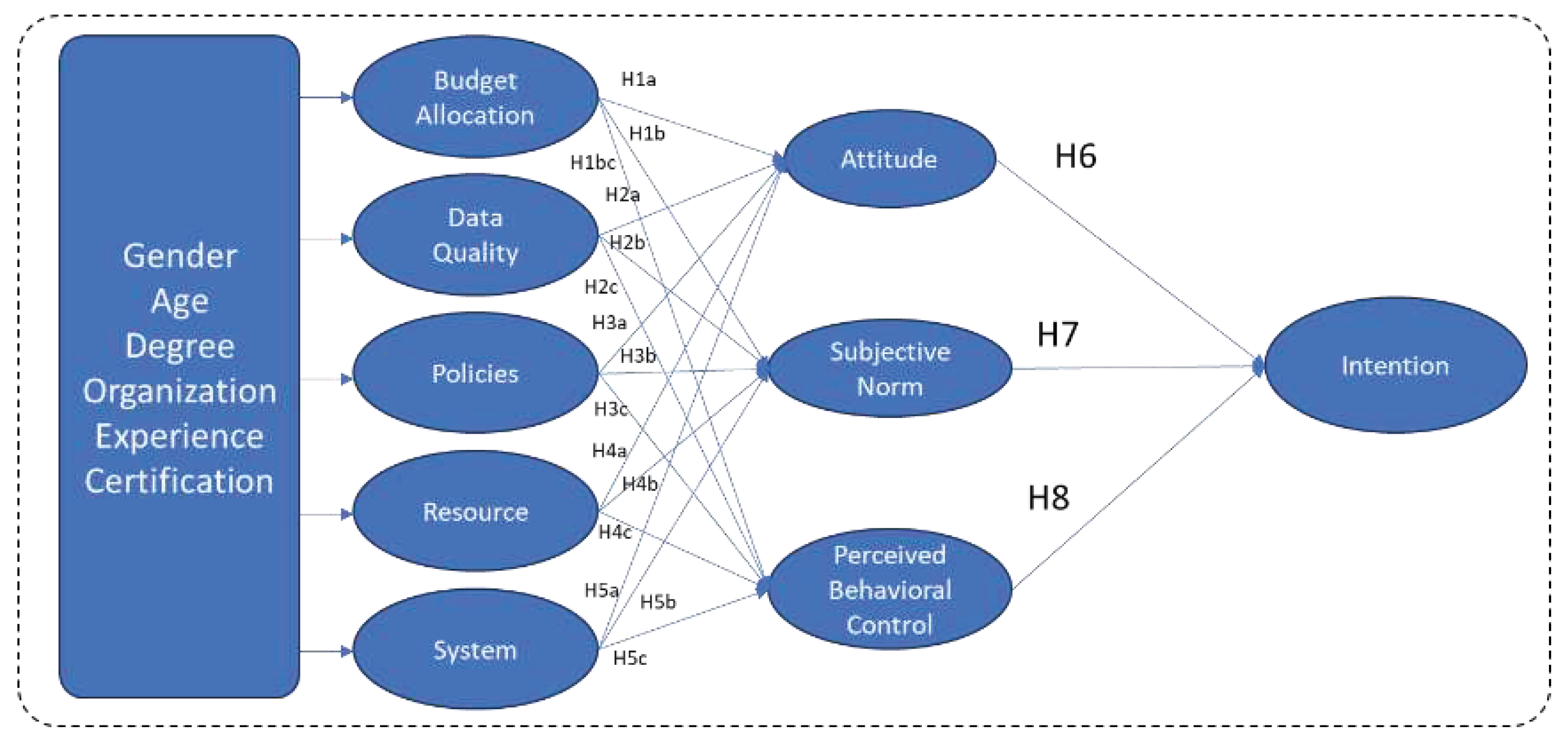 Preprints 96539 g003