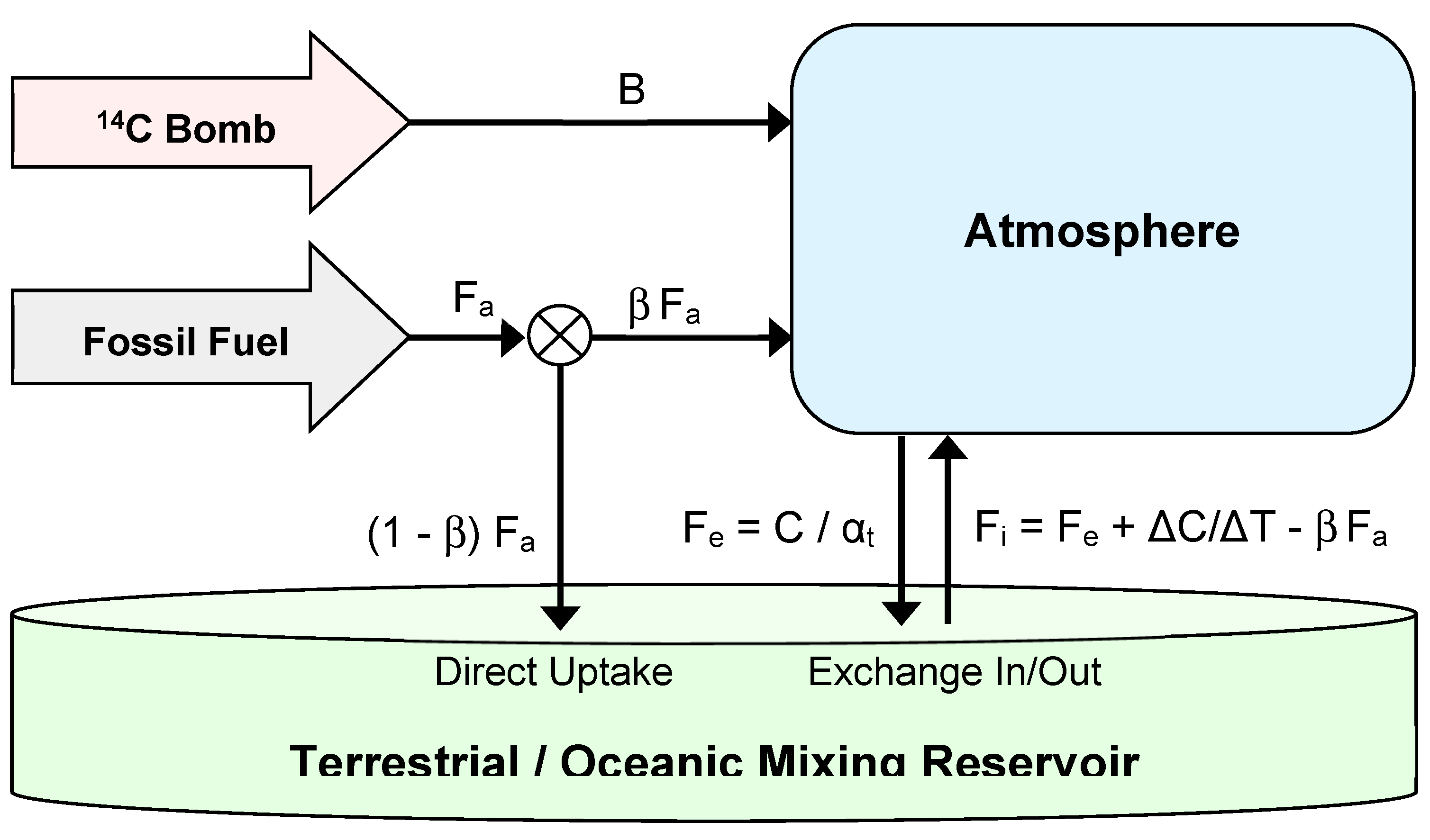 Preprints 88727 g001