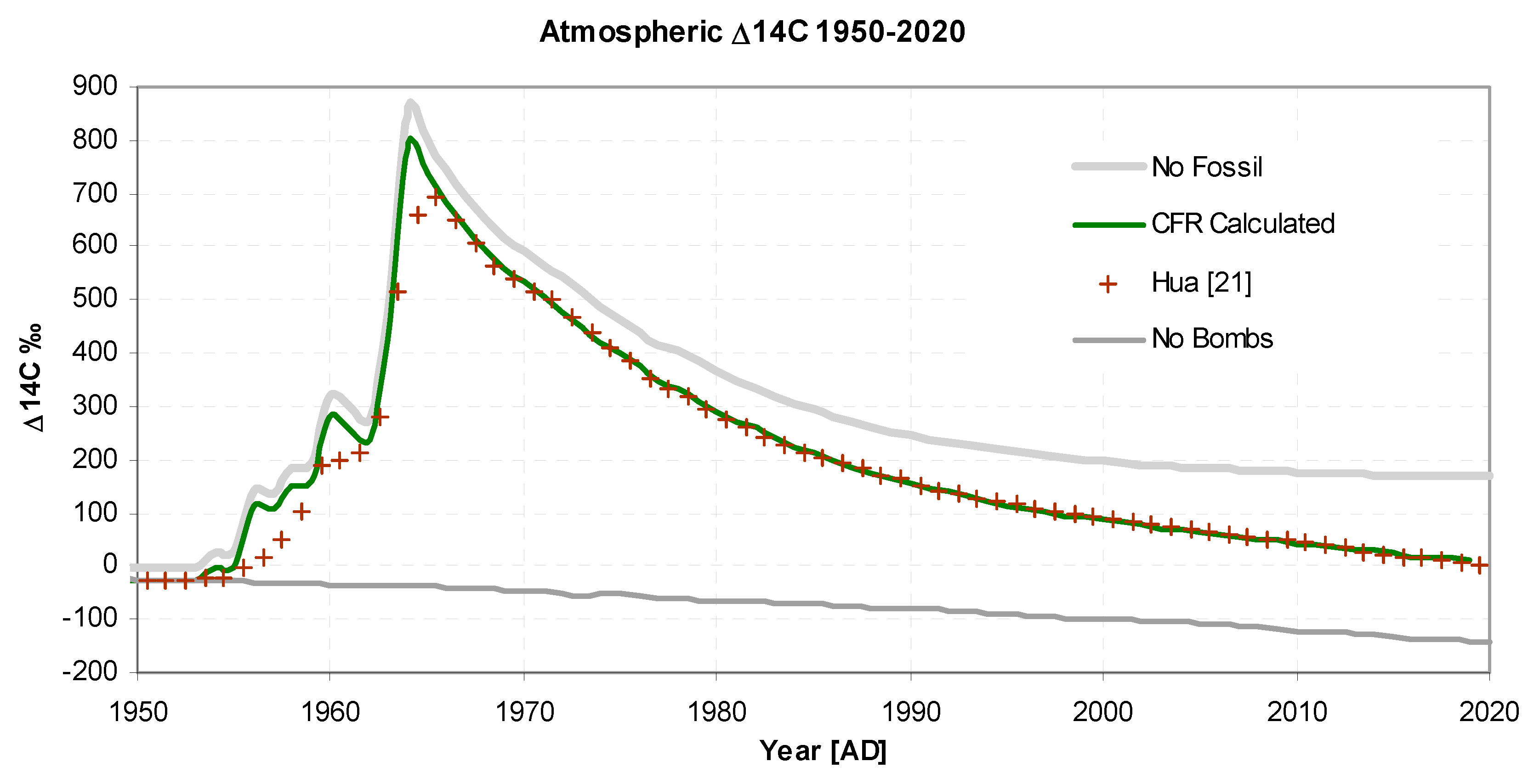 Preprints 88727 g004