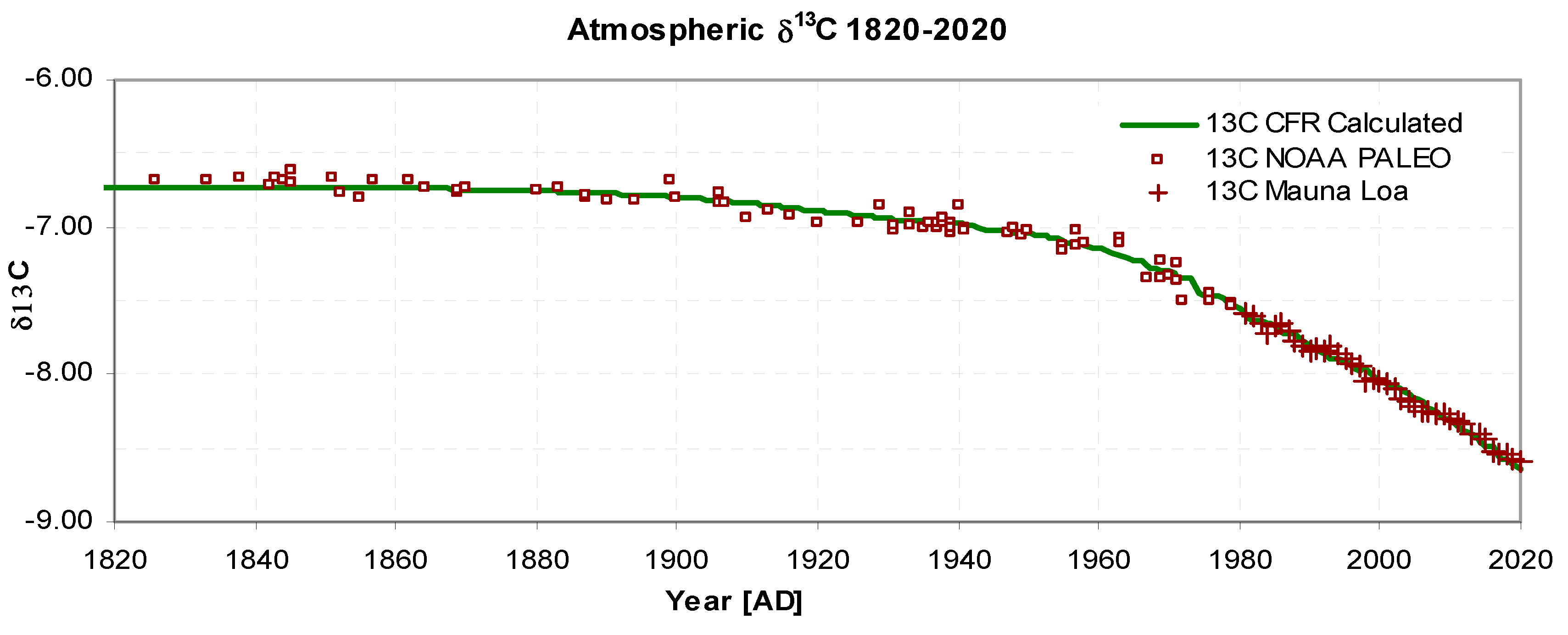 Preprints 88727 g005