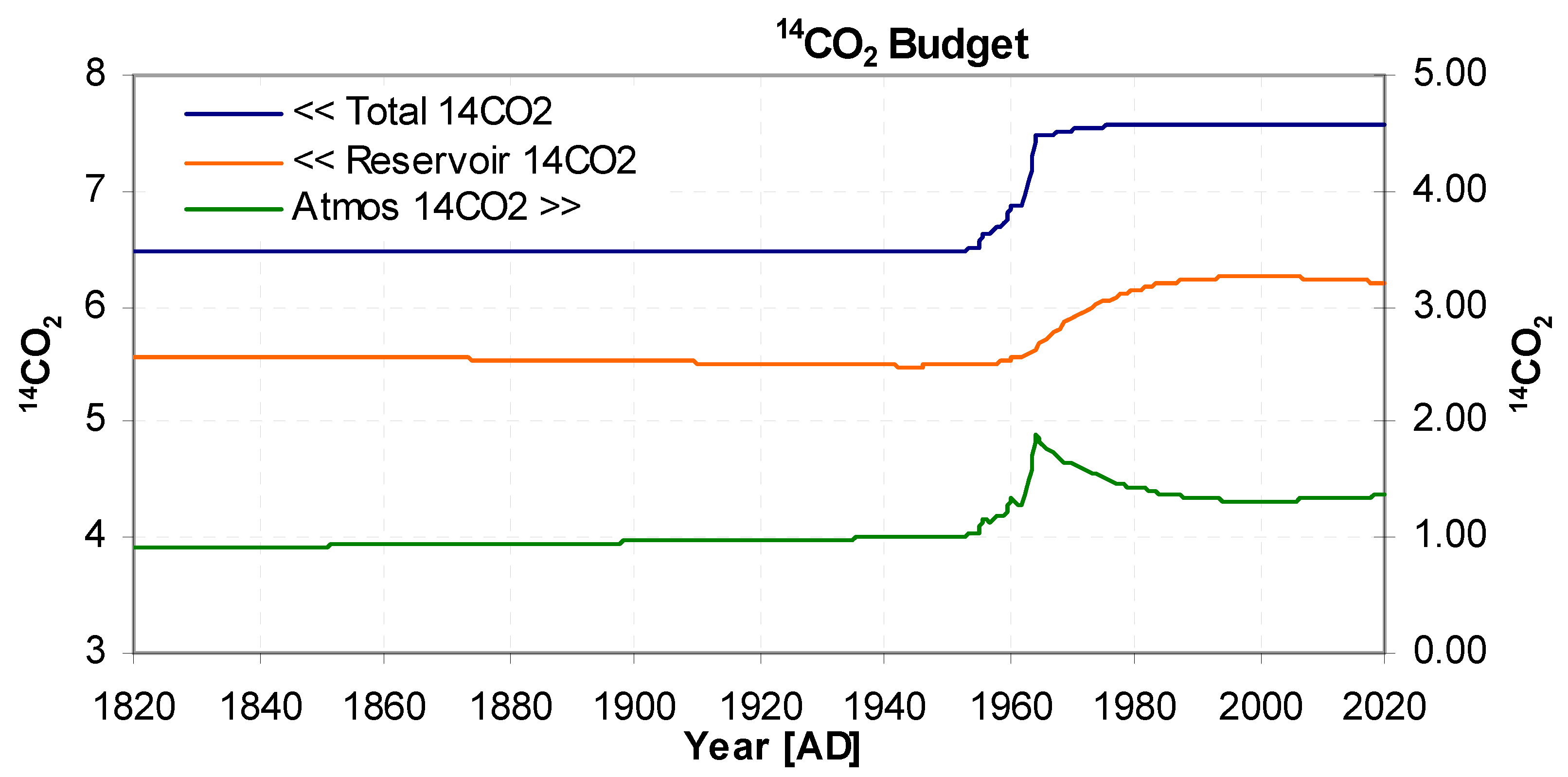 Preprints 88727 g006