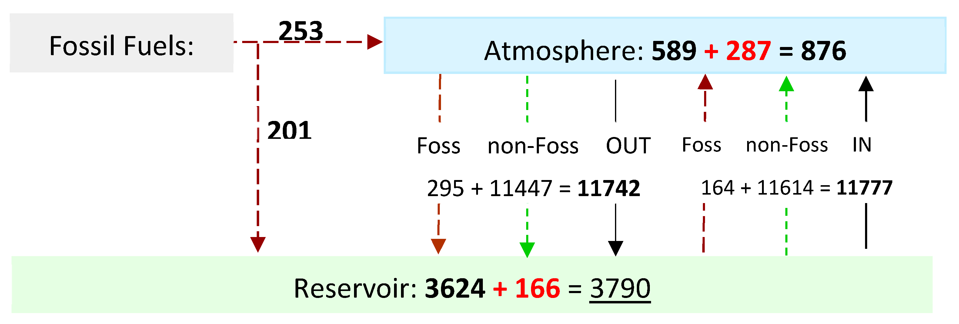 Preprints 88727 g007