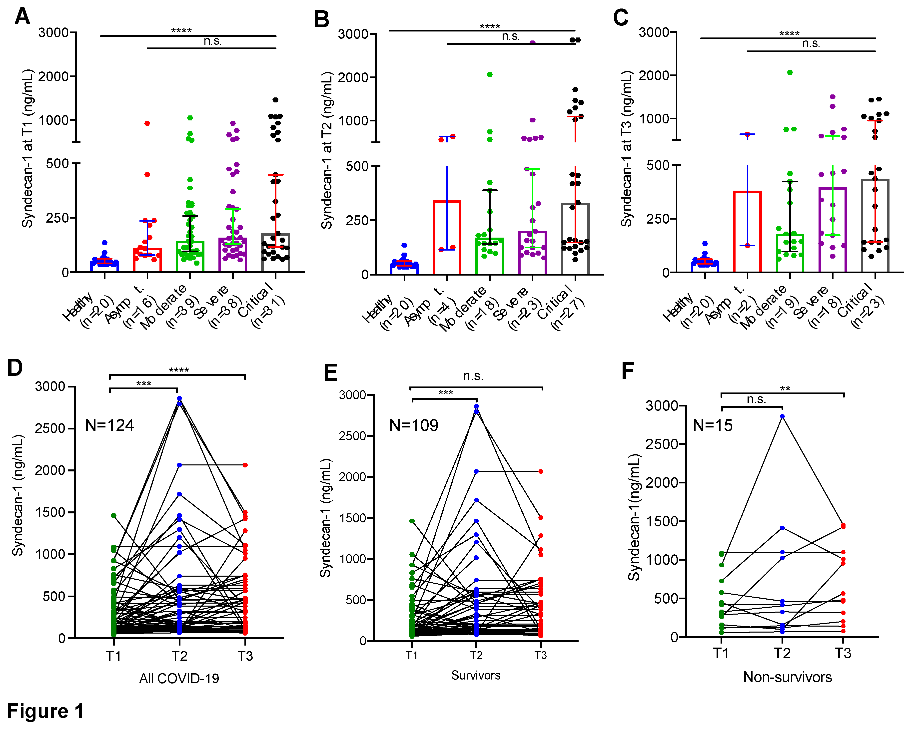 Preprints 67019 g001