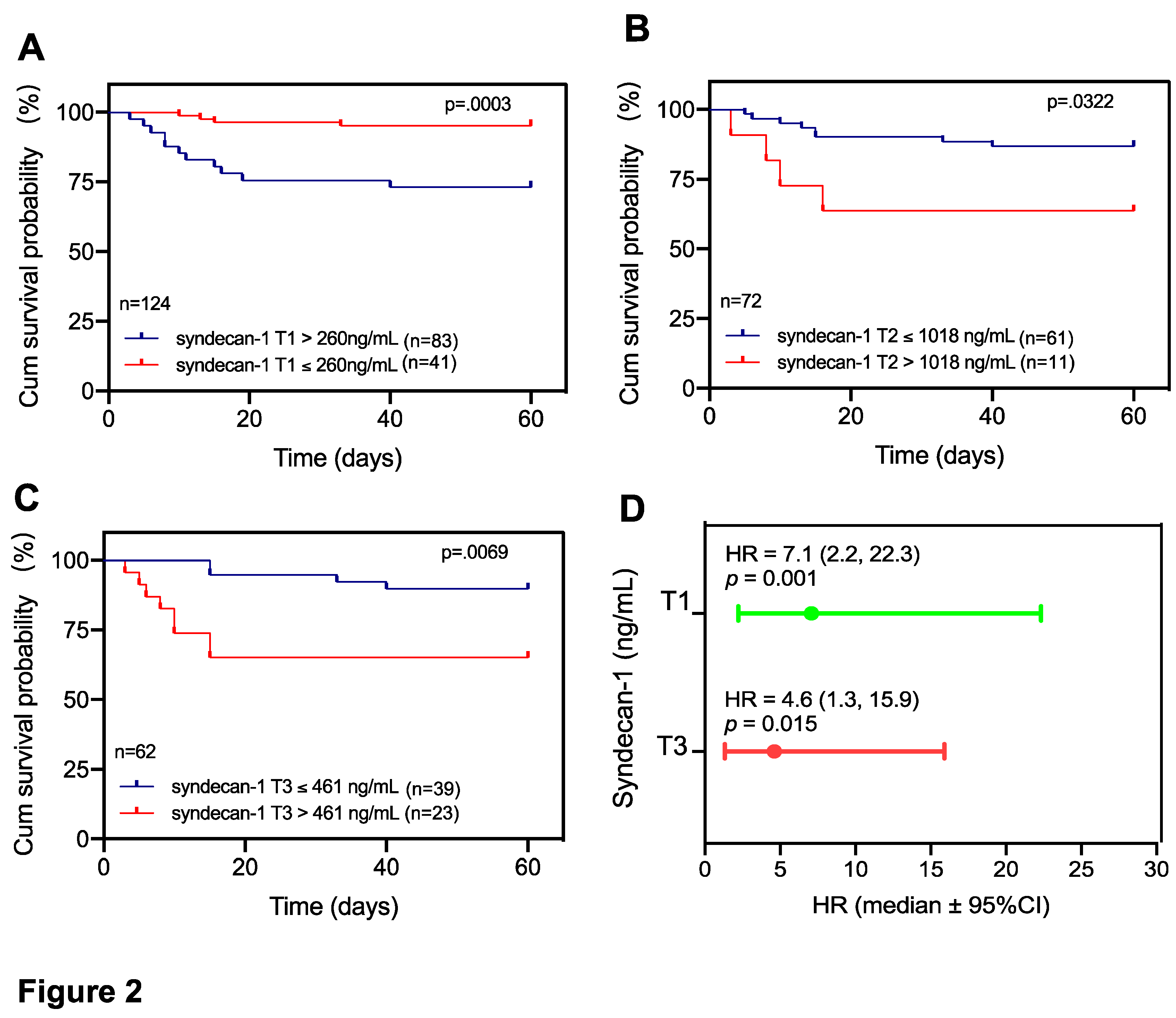 Preprints 67019 g002