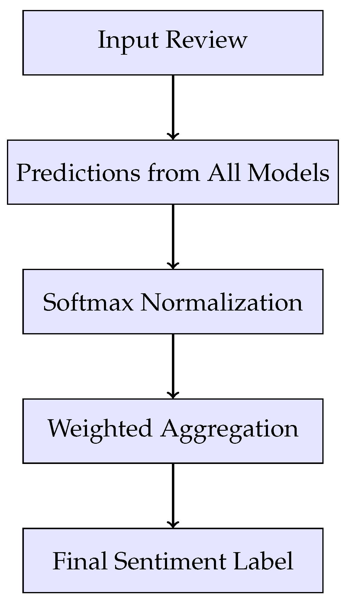 Preprints 192034 g001