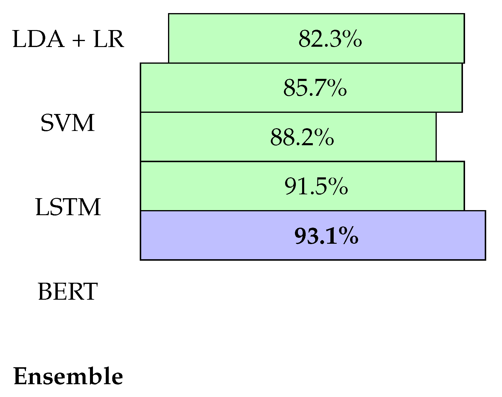Preprints 192034 g002
