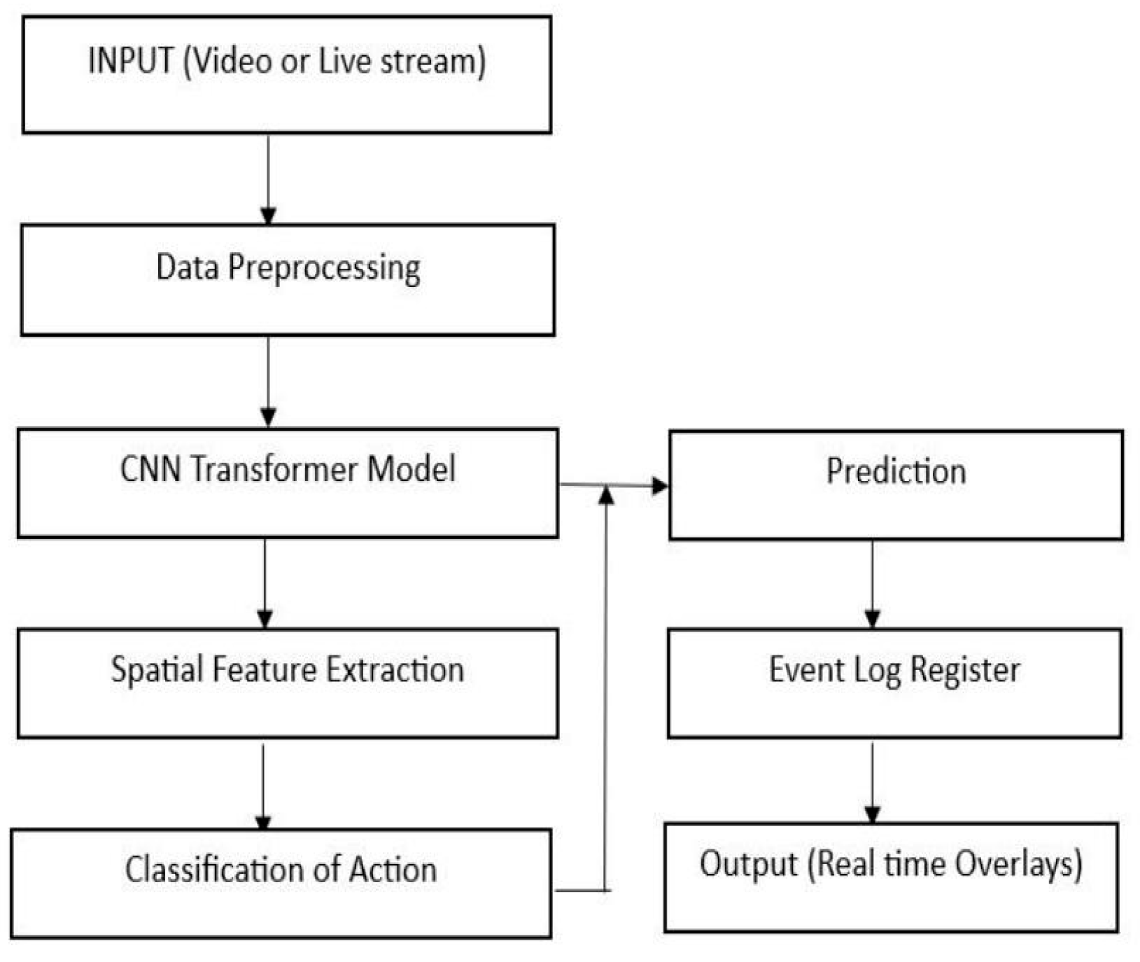 Preprints 206202 g002