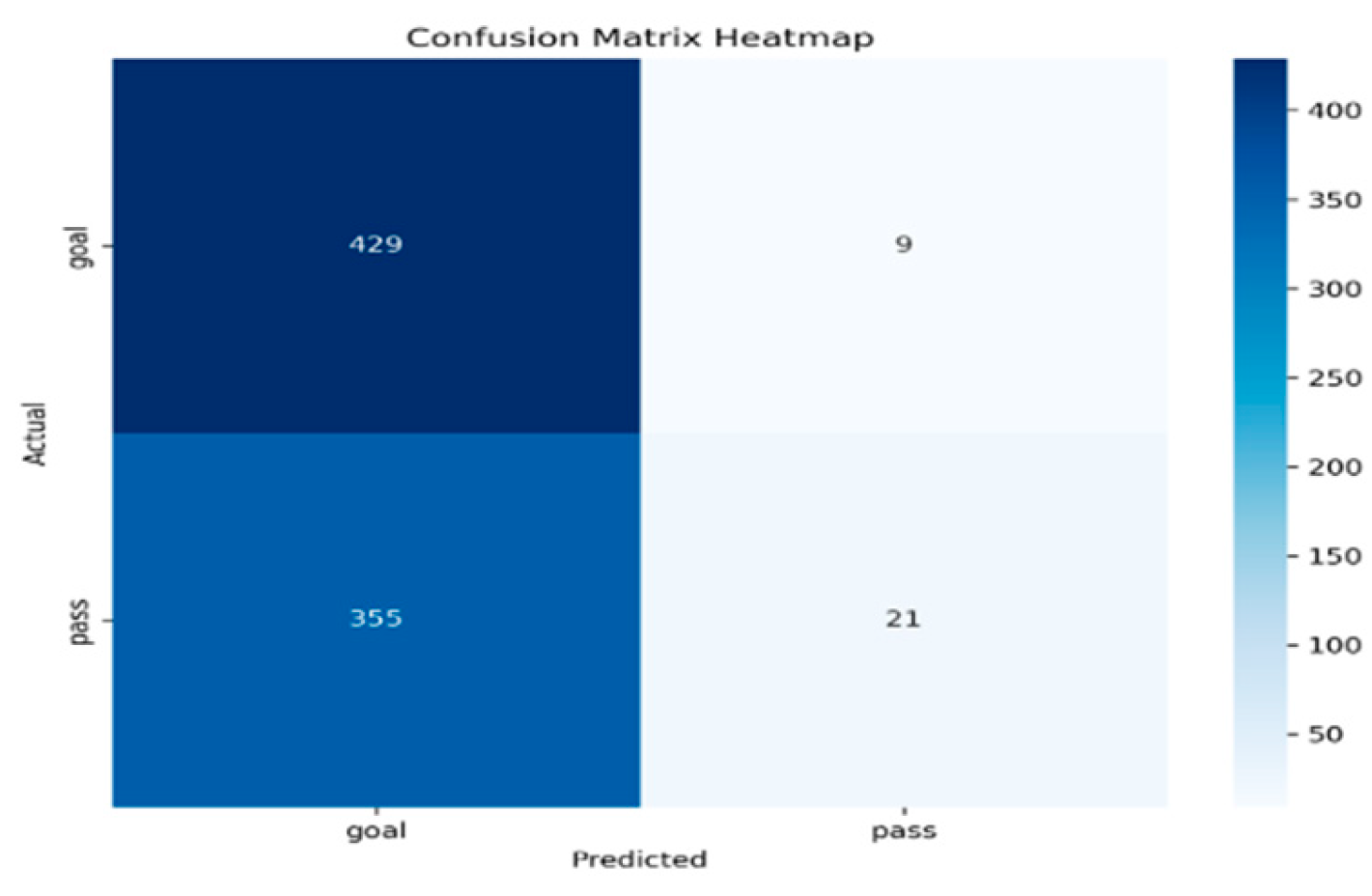 Preprints 206202 g003 Preprints 206202 g003