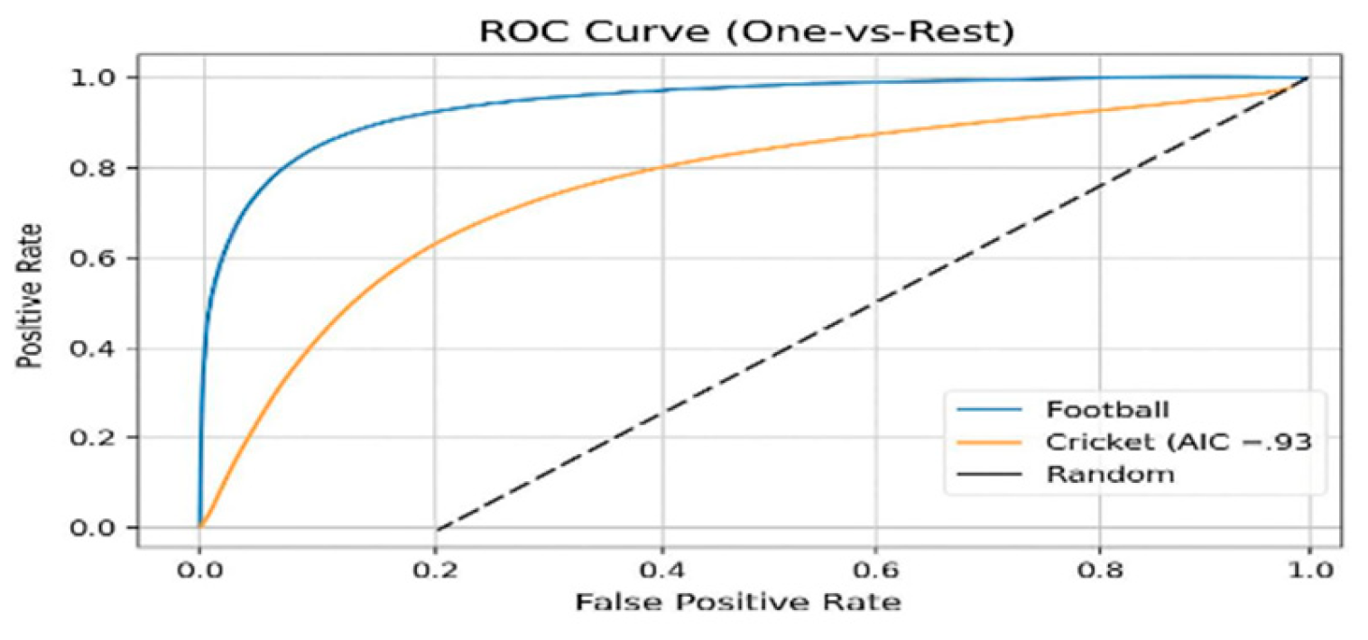 Preprints 206202 g004 Preprints 206202 g004