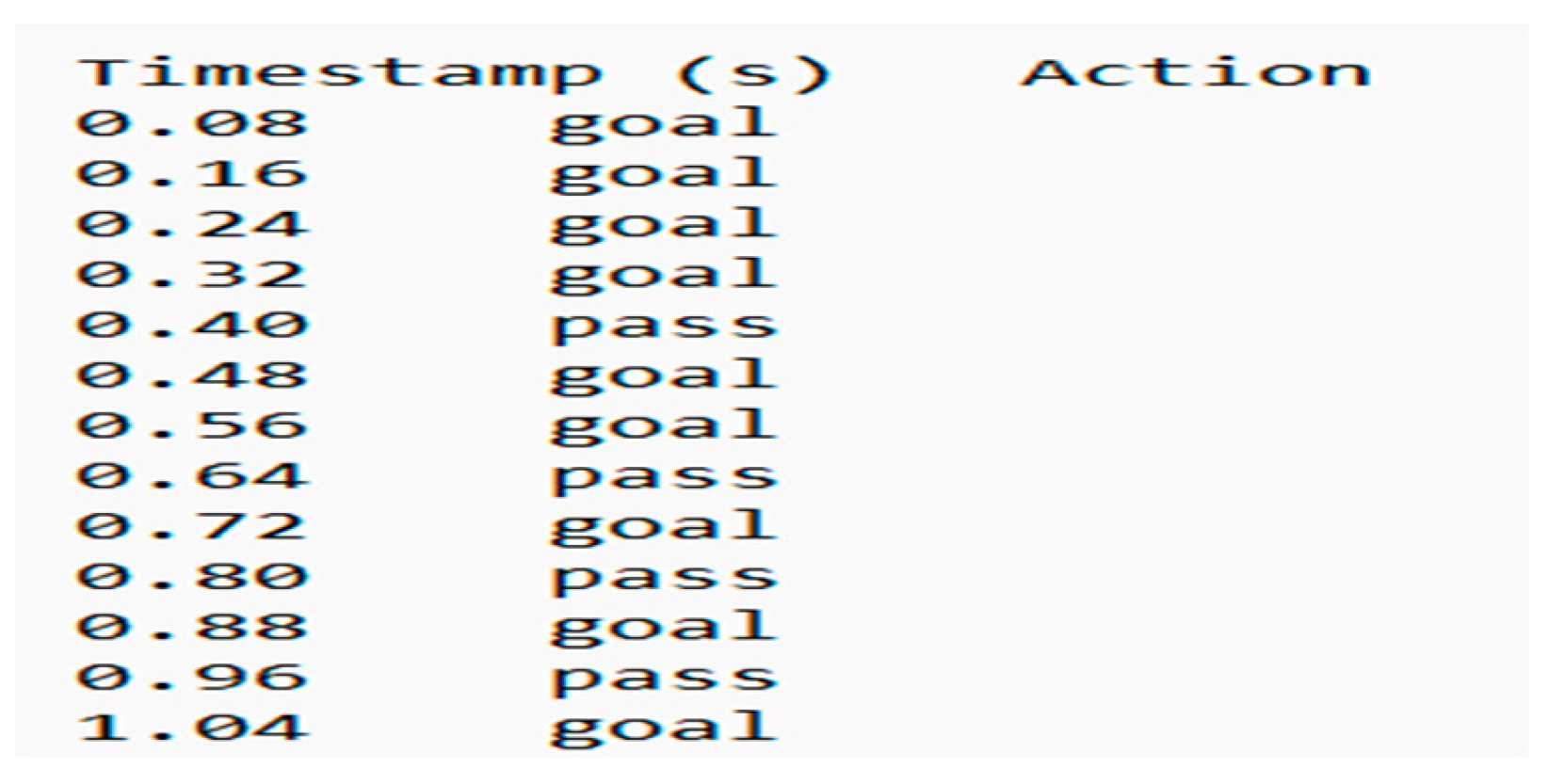 Preprints 206202 g006 Preprints 206202 g006