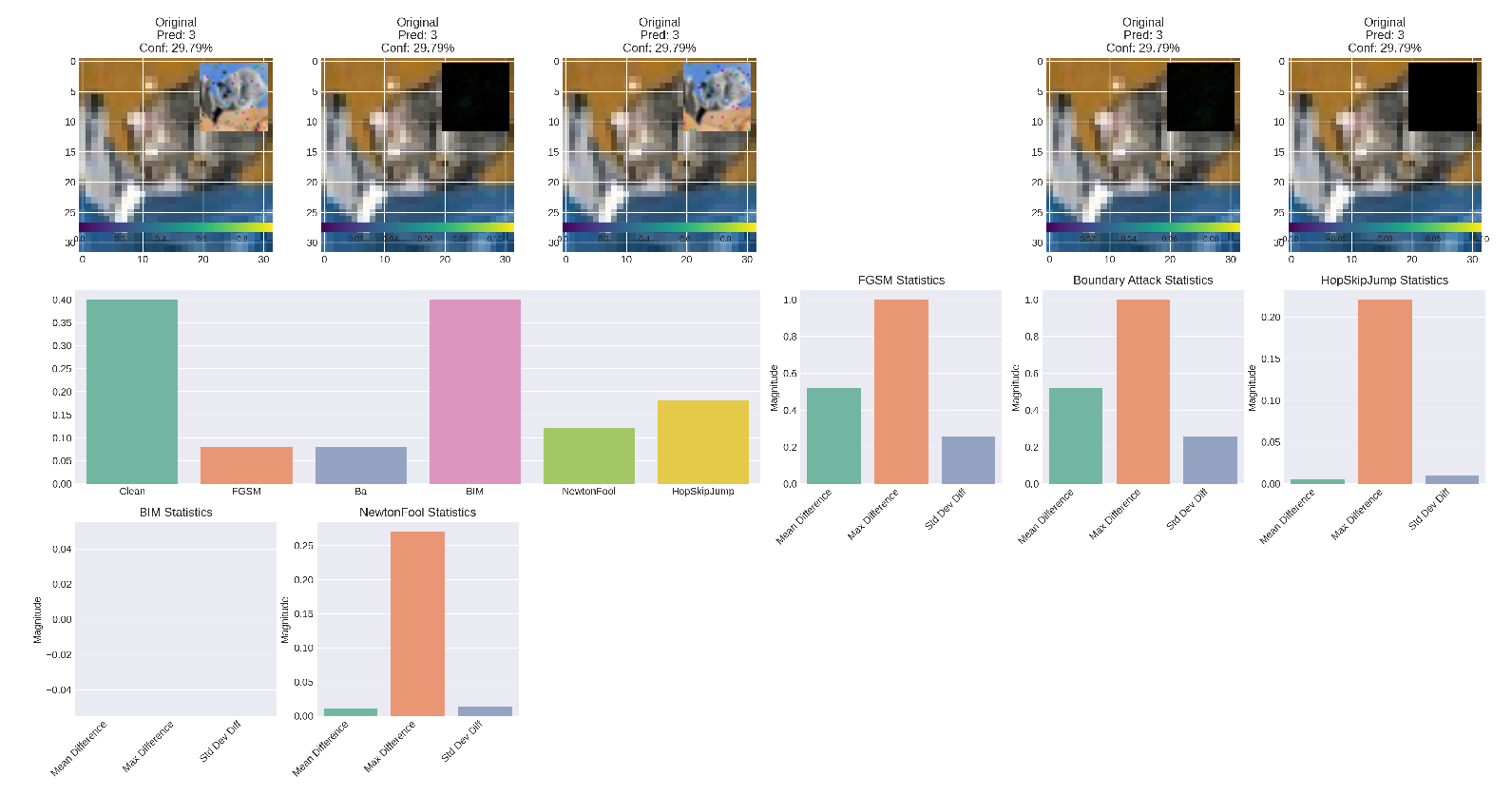 Preprints 177941 g002