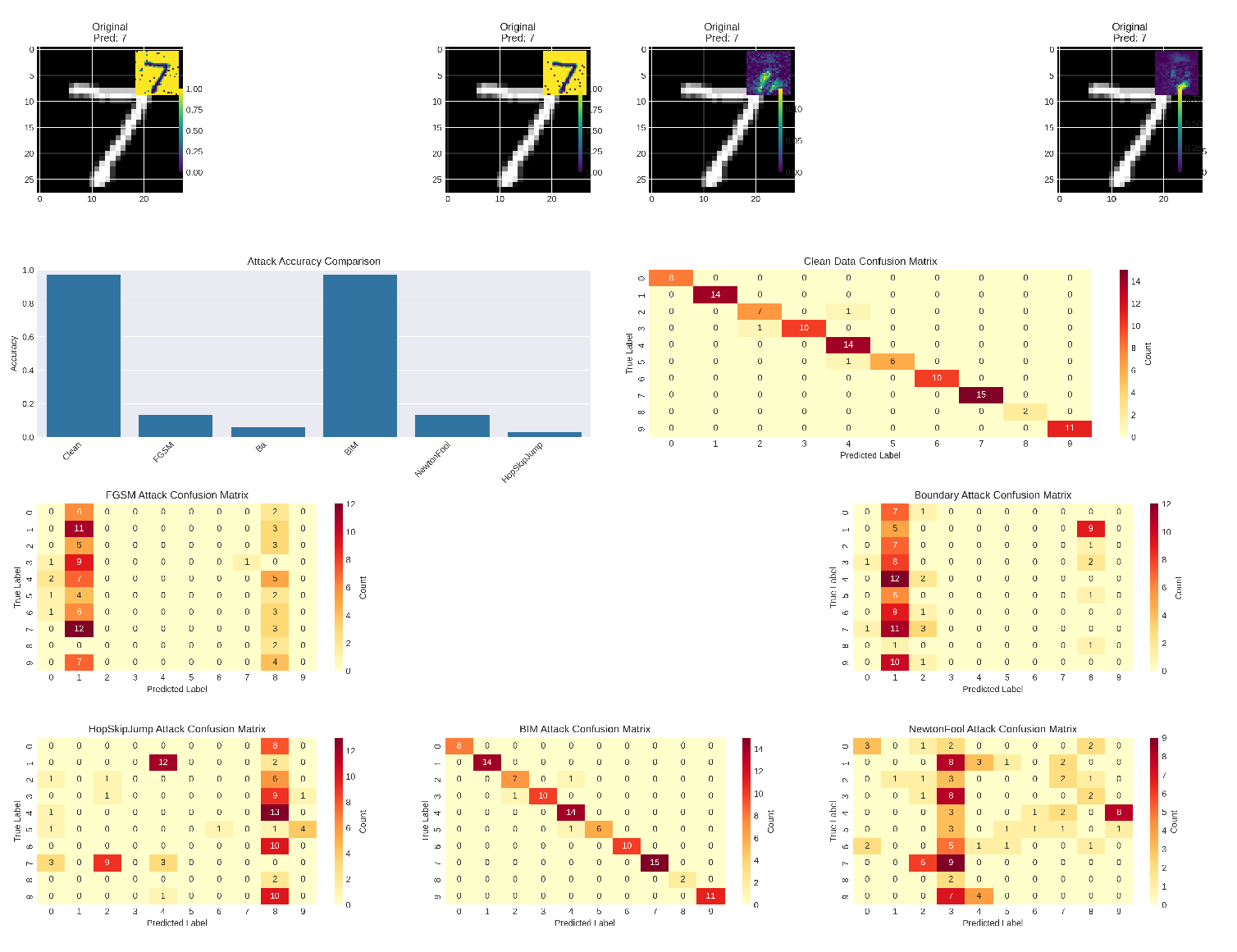 Preprints 177941 g003