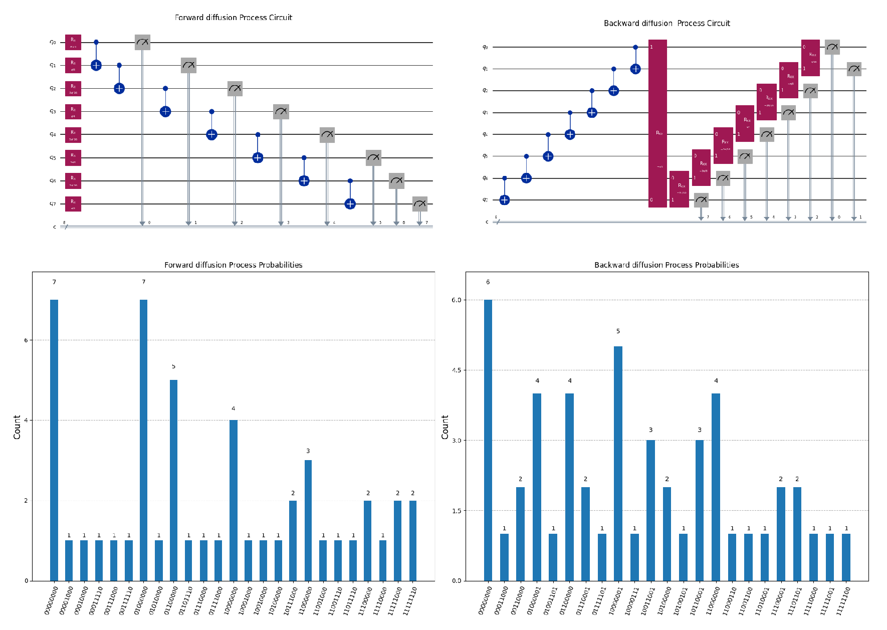 Preprints 177941 g005
