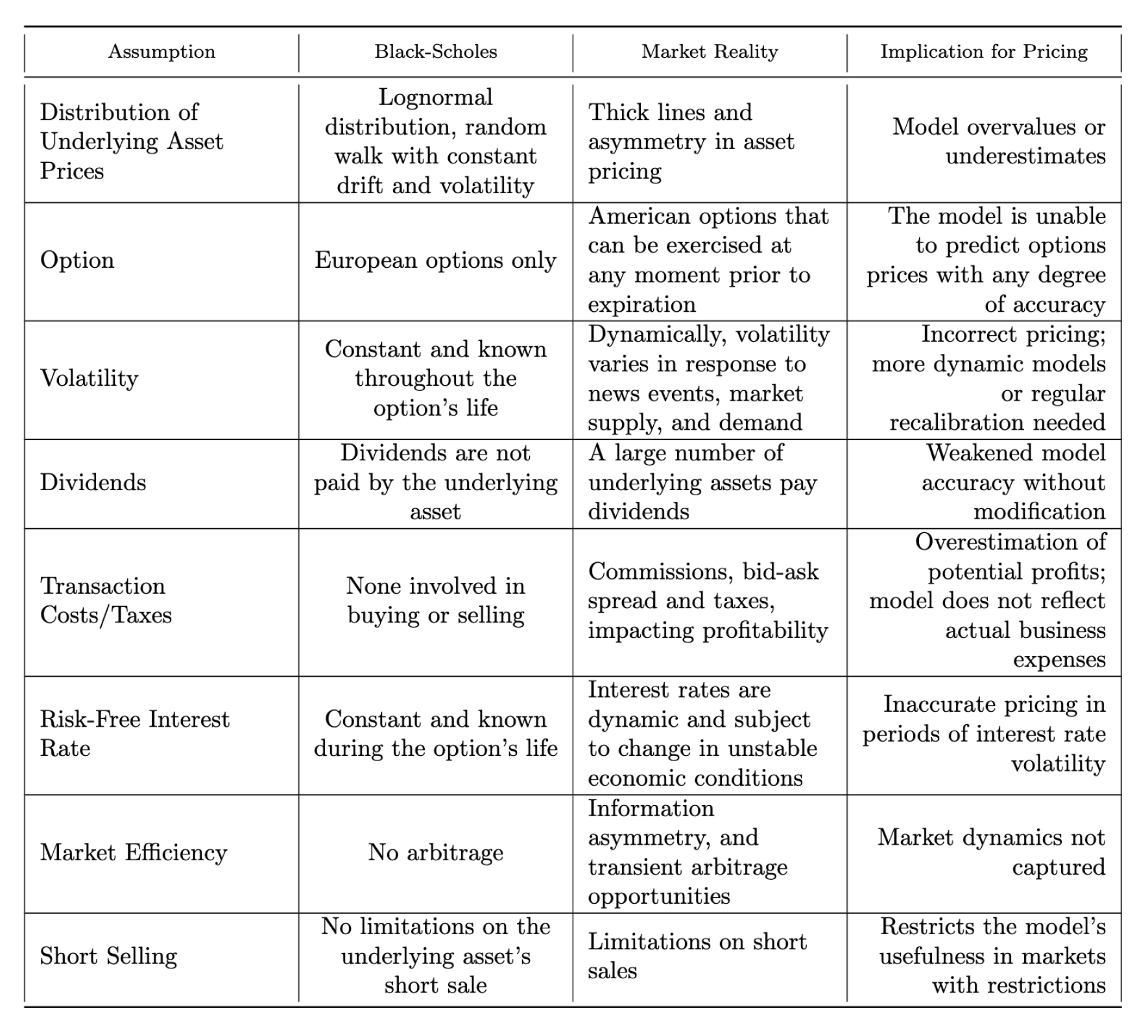 Preprints 177941 g007