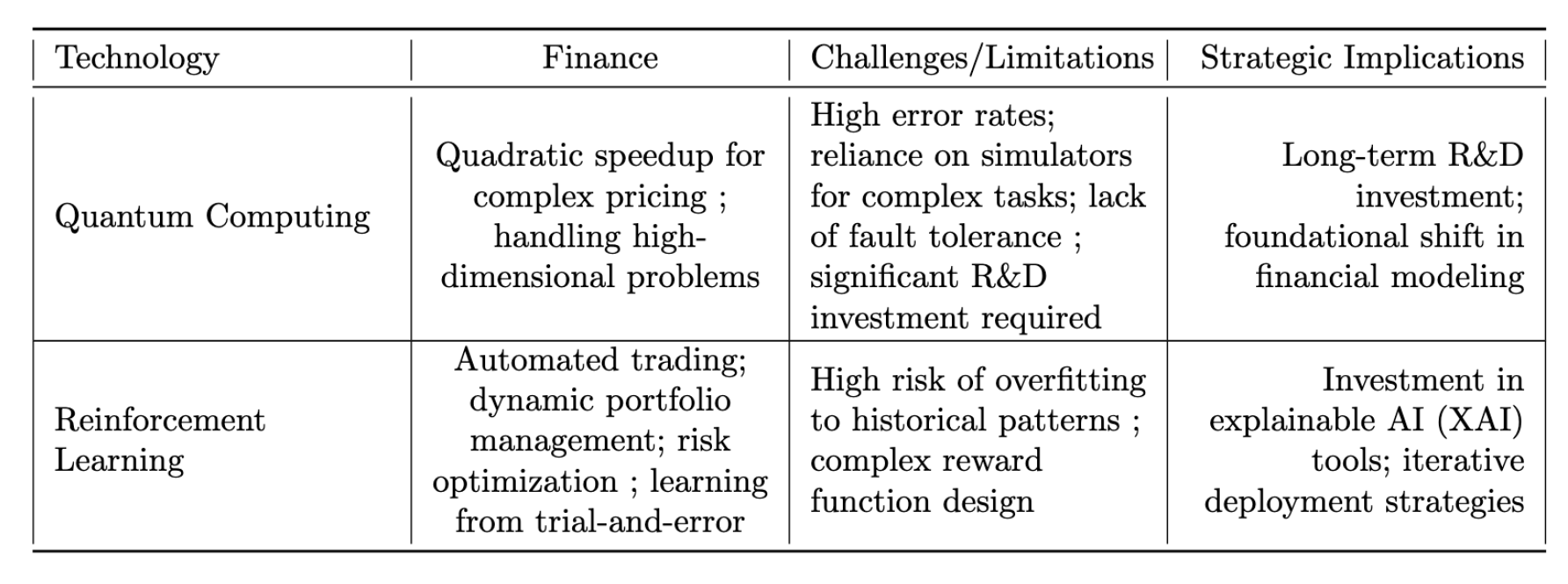Preprints 177941 g008