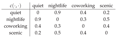 Preprints 179227 i003