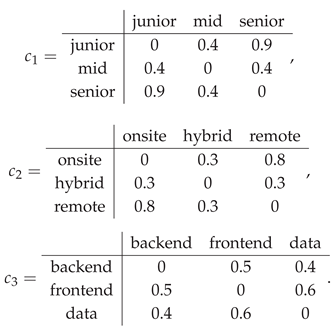Preprints 179227 i004