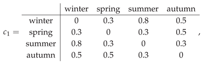 Preprints 179227 i006