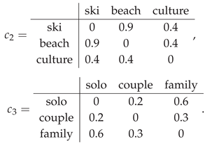 Preprints 179227 i007
