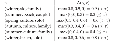 Preprints 179227 i008