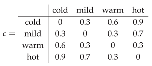 Preprints 179227 i009
