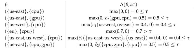 Preprints 179227 i013