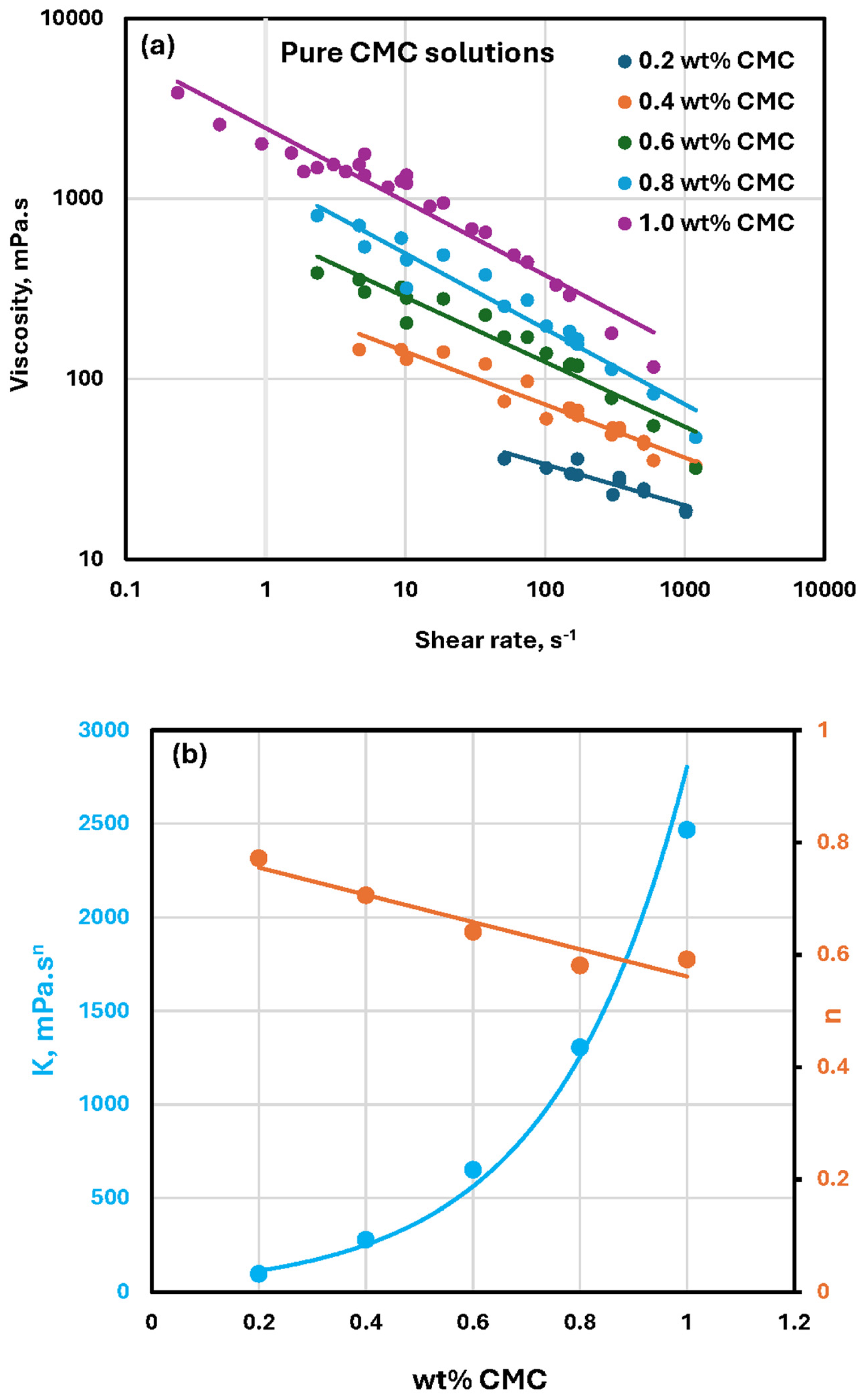 Preprints 232140 g003 Preprints 232140 g003