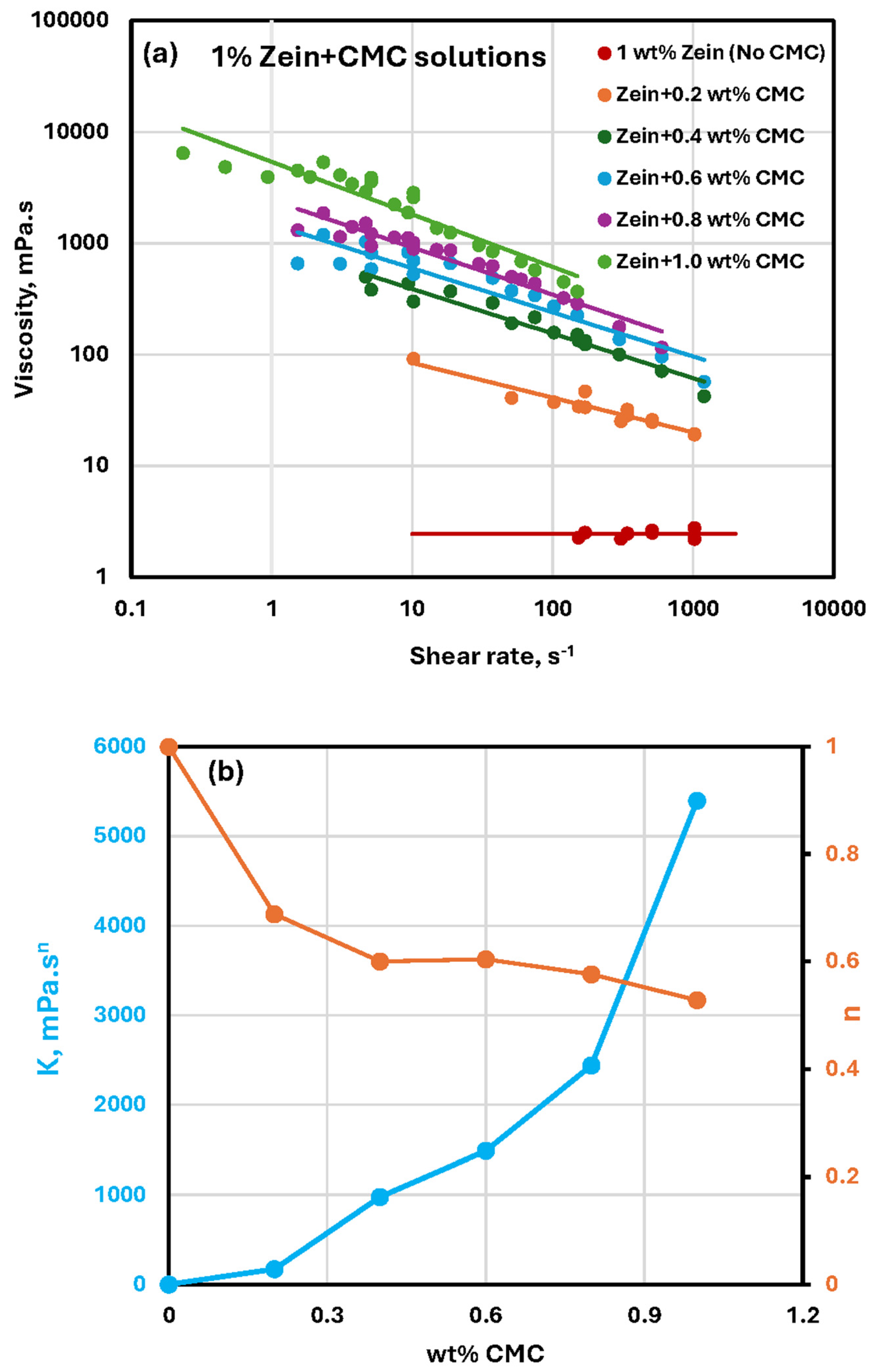Preprints 232140 g004 Preprints 232140 g004