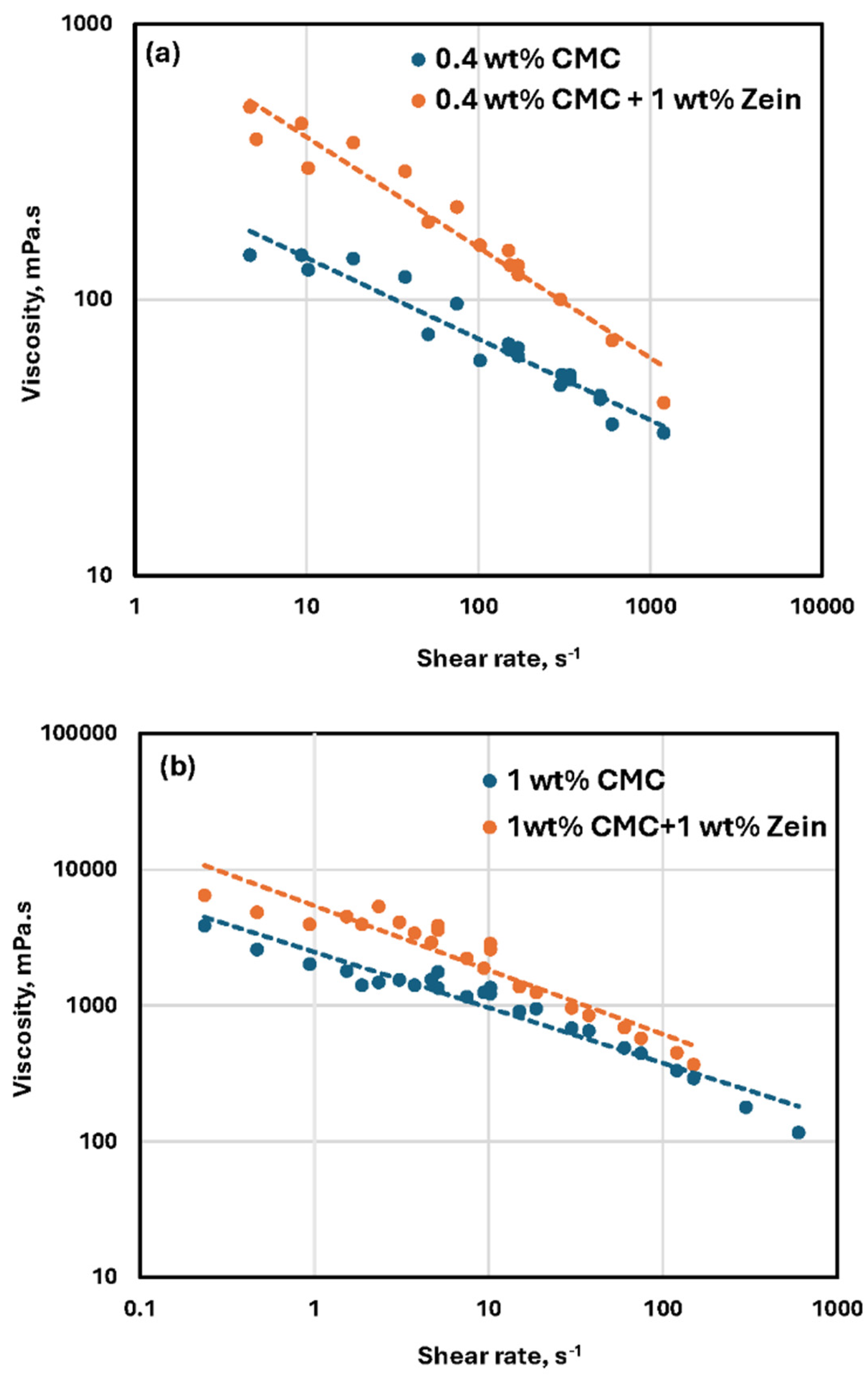 Preprints 232140 g005 Preprints 232140 g005