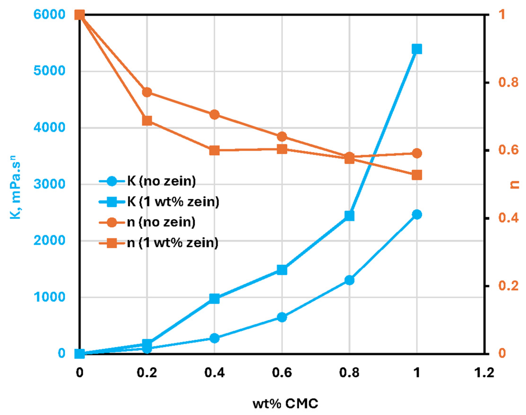 Preprints 232140 g006 Preprints 232140 g006