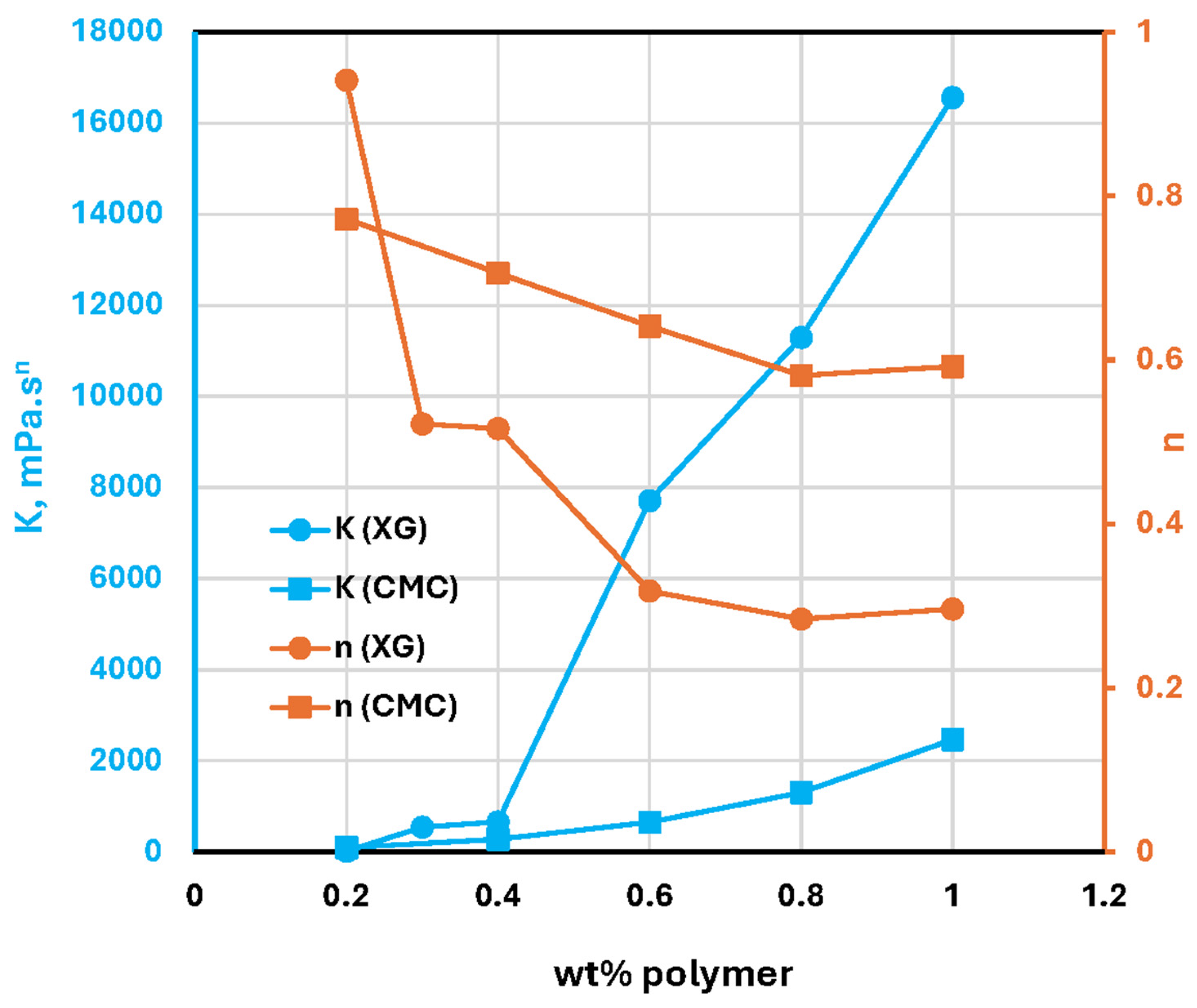 Preprints 232140 g015 Preprints 232140 g015
