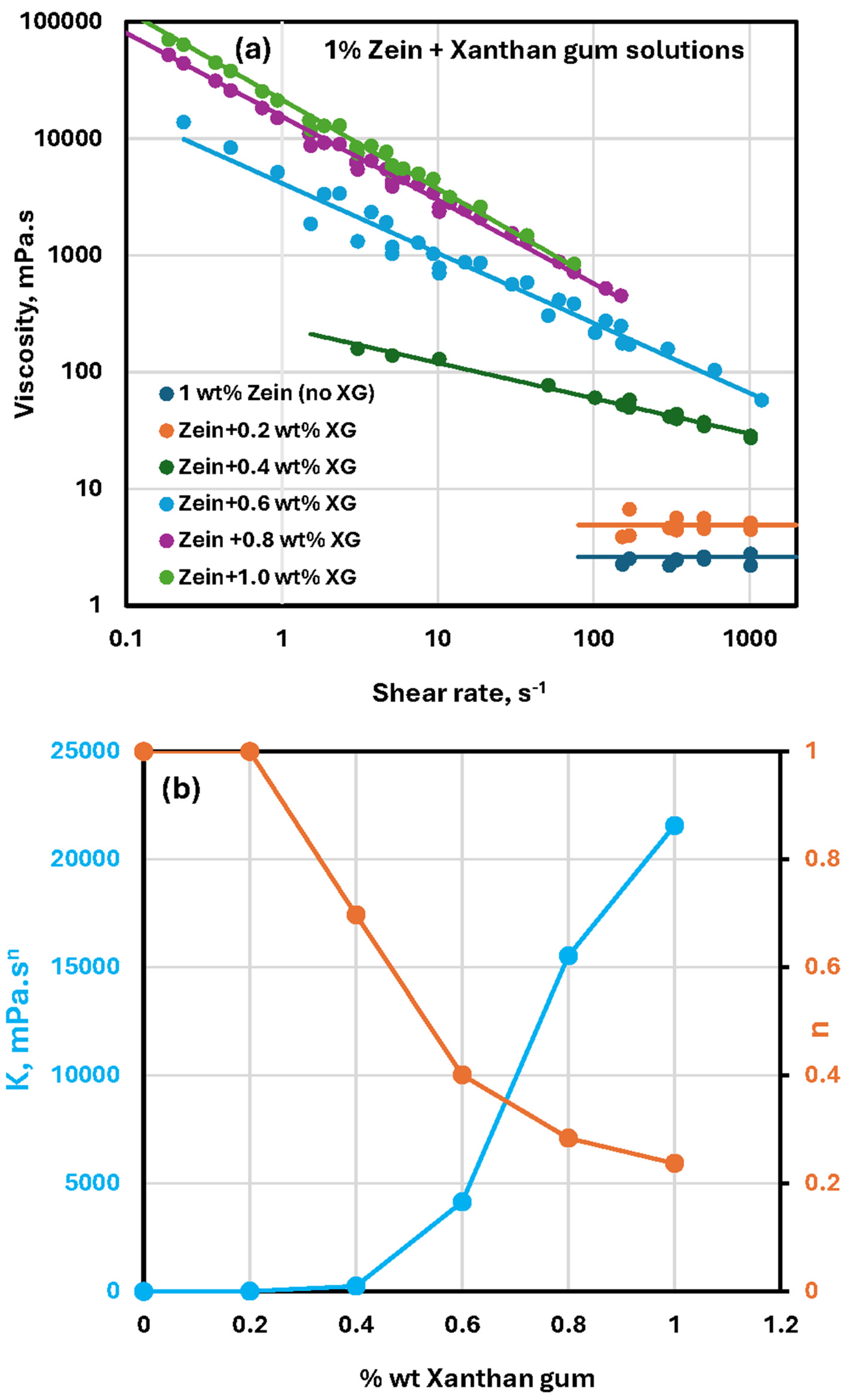 Preprints 232140 g016 Preprints 232140 g016