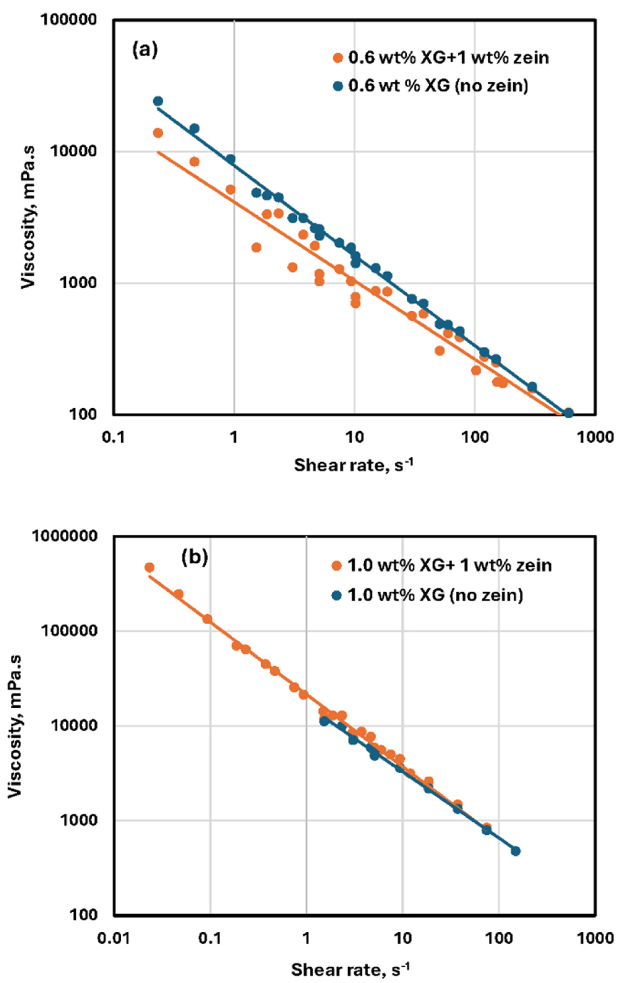Preprints 232140 g017 Preprints 232140 g017
