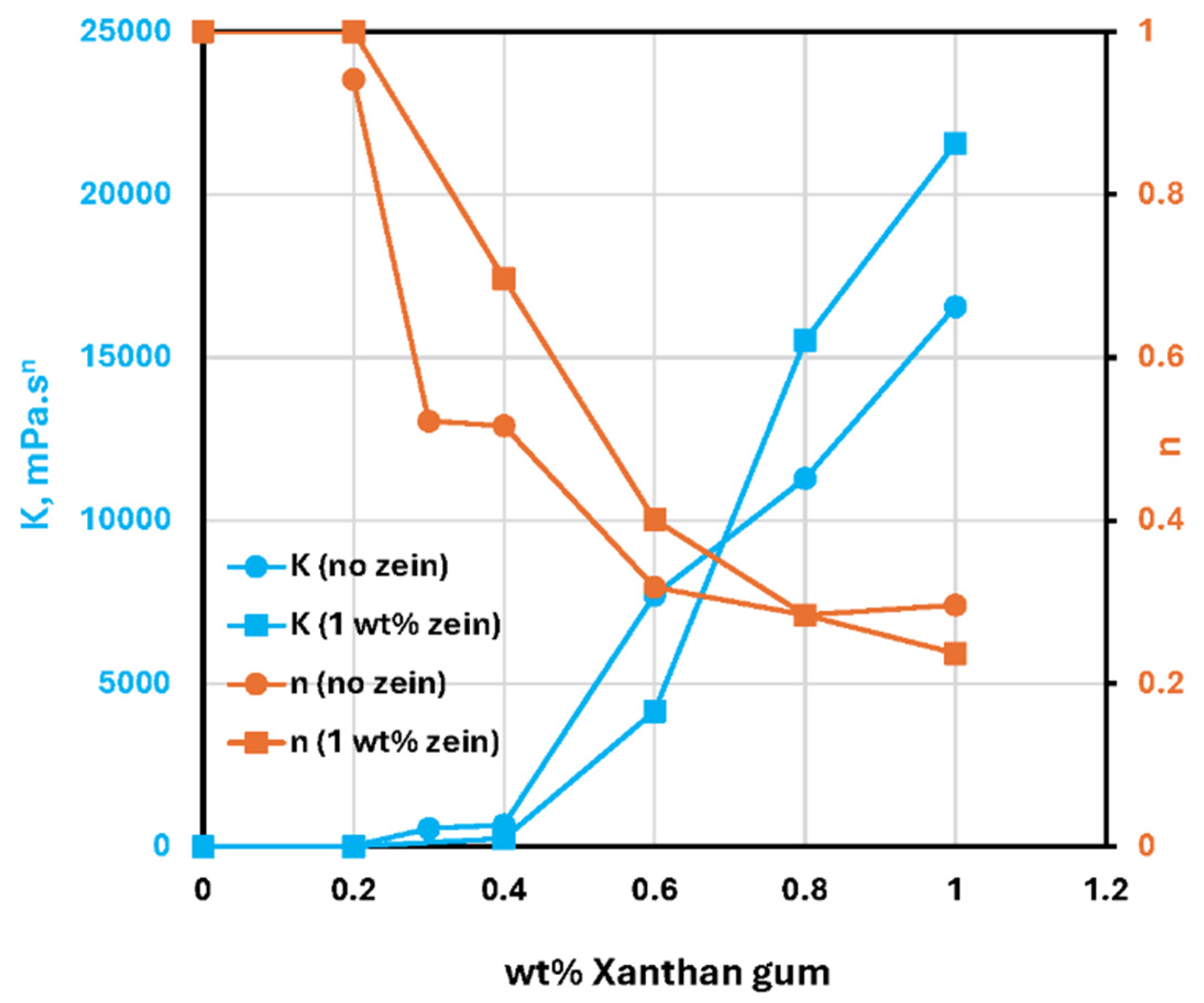 Preprints 232140 g018 Preprints 232140 g018
