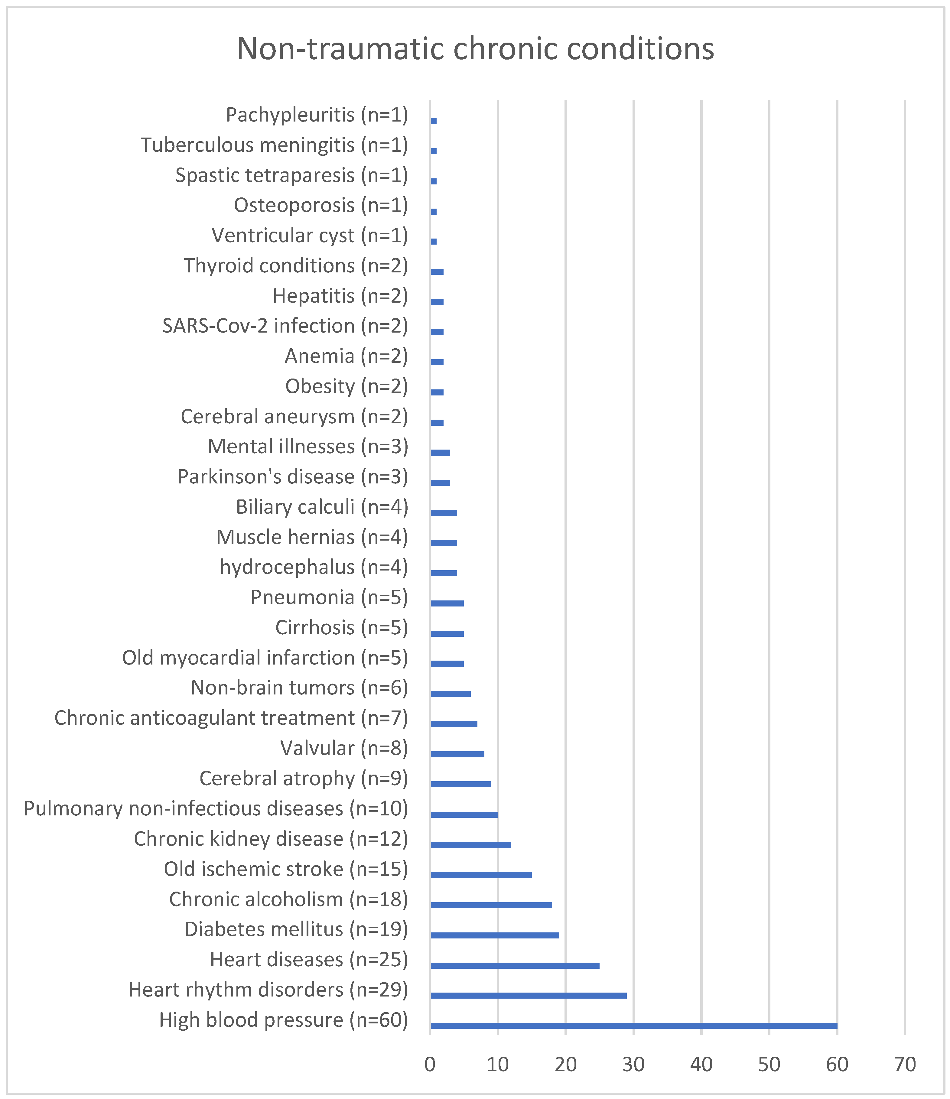 Preprints 200640 i003