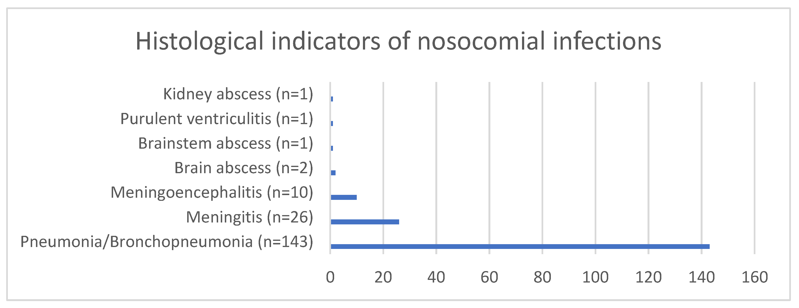 Preprints 200640 i014