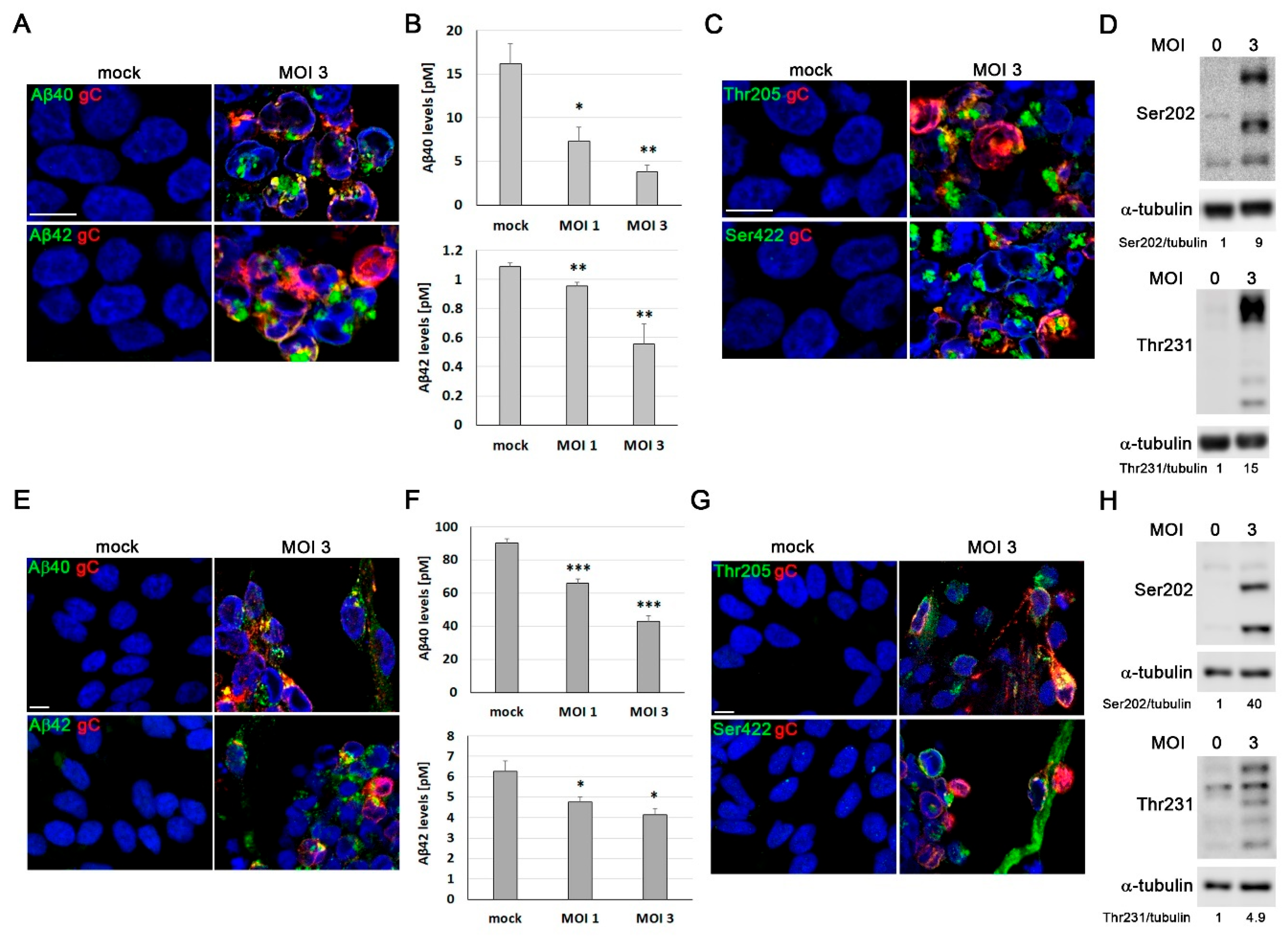 Preprints 183692 g003