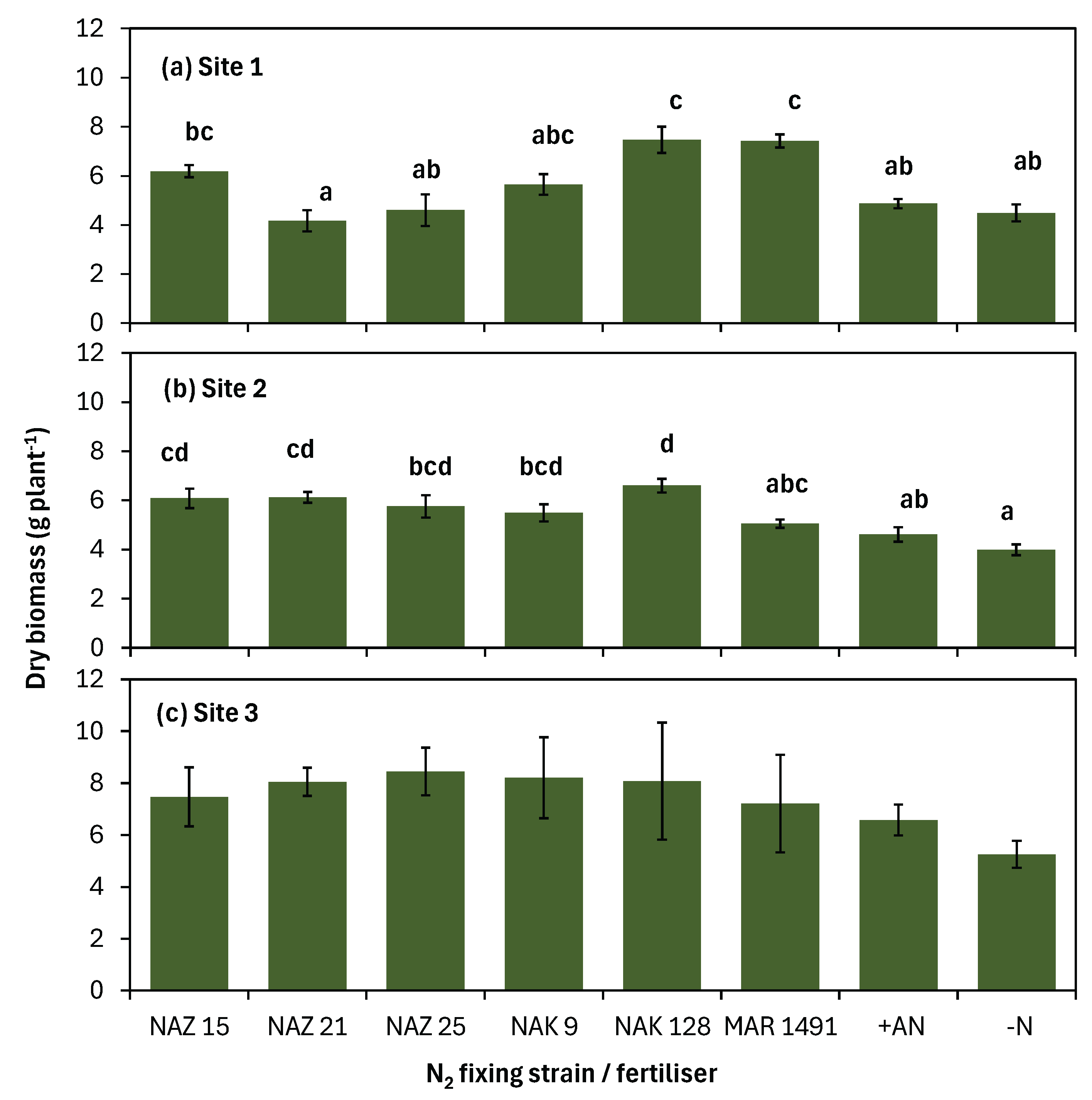 Preprints 165792 g002
