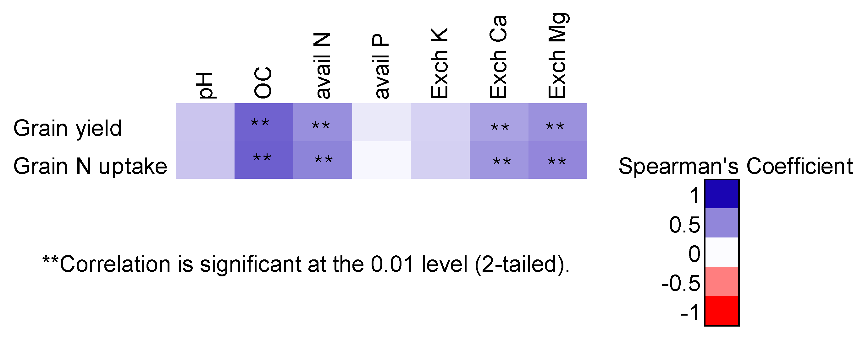 Preprints 165792 g003