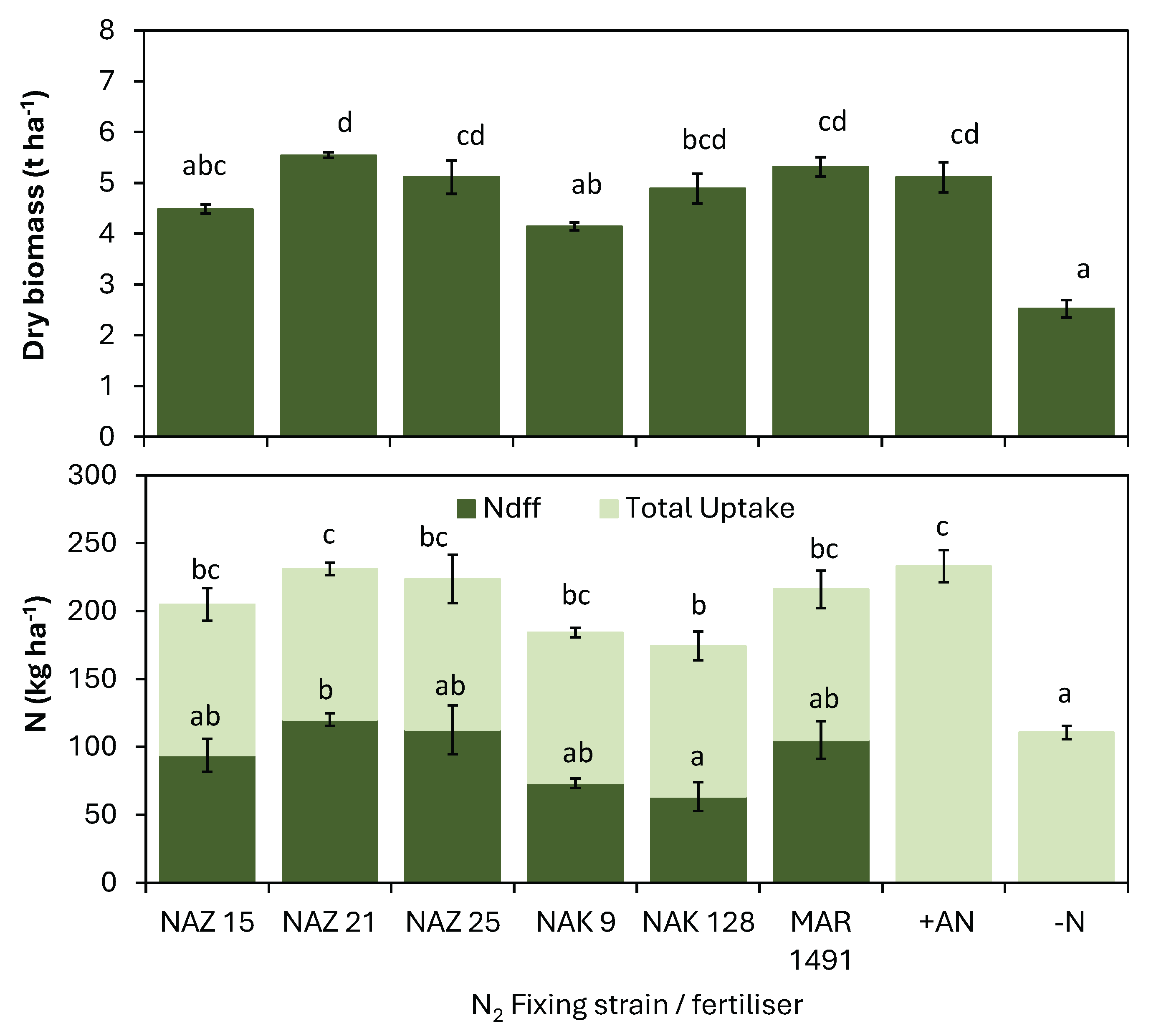 Preprints 165792 g004